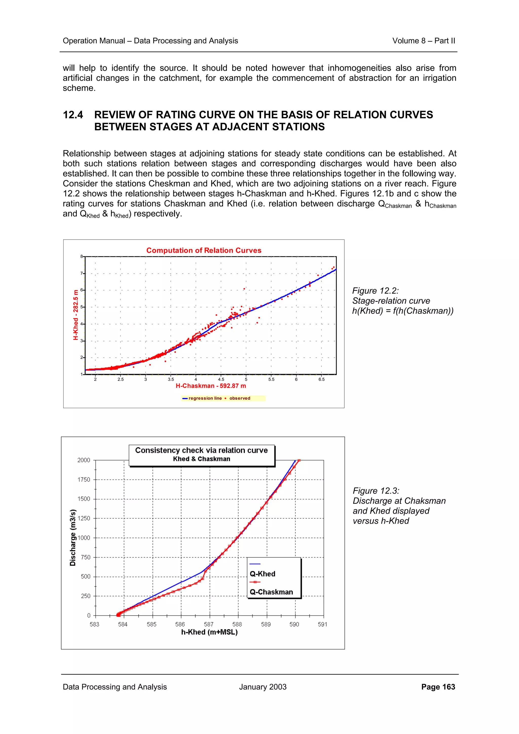 Operation Manual – Data Processing and Analysis Volume 8 – Part II
Data Processing and Analysis January 2003 Page 163
will help to identify the source. It should be noted however that inhomogeneities also arise from
artificial changes in the catchment, for example the commencement of abstraction for an irrigation
scheme.
12.4 REVIEW OF RATING CURVE ON THE BASIS OF RELATION CURVES
BETWEEN STAGES AT ADJACENT STATIONS
Relationship between stages at adjoining stations for steady state conditions can be established. At
both such stations relation between stages and corresponding discharges would have been also
established. It can then be possible to combine these three relationships together in the following way.
Consider the stations Cheskman and Khed, which are two adjoining stations on a river reach. Figure
12.2 shows the relationship between stages h-Chaskman and h-Khed. Figures 12.1b and c show the
rating curves for stations Chaskman and Khed (i.e. relation between discharge QChaskman & hChaskman
and QKhed & hKhed) respectively.
Figure 12.2:
Stage-relation curve
h(Khed) = f(h(Chaskman))
Figure 12.3:
Discharge at Chaksman
and Khed displayed
versus h-Khed
Computation of Relation Curves
regression line observed
H-Chaskman - 592.87 m
6.565.554.543.532.52
H-Khed-282.5m
8
7
6
5
4
3
2
1
 