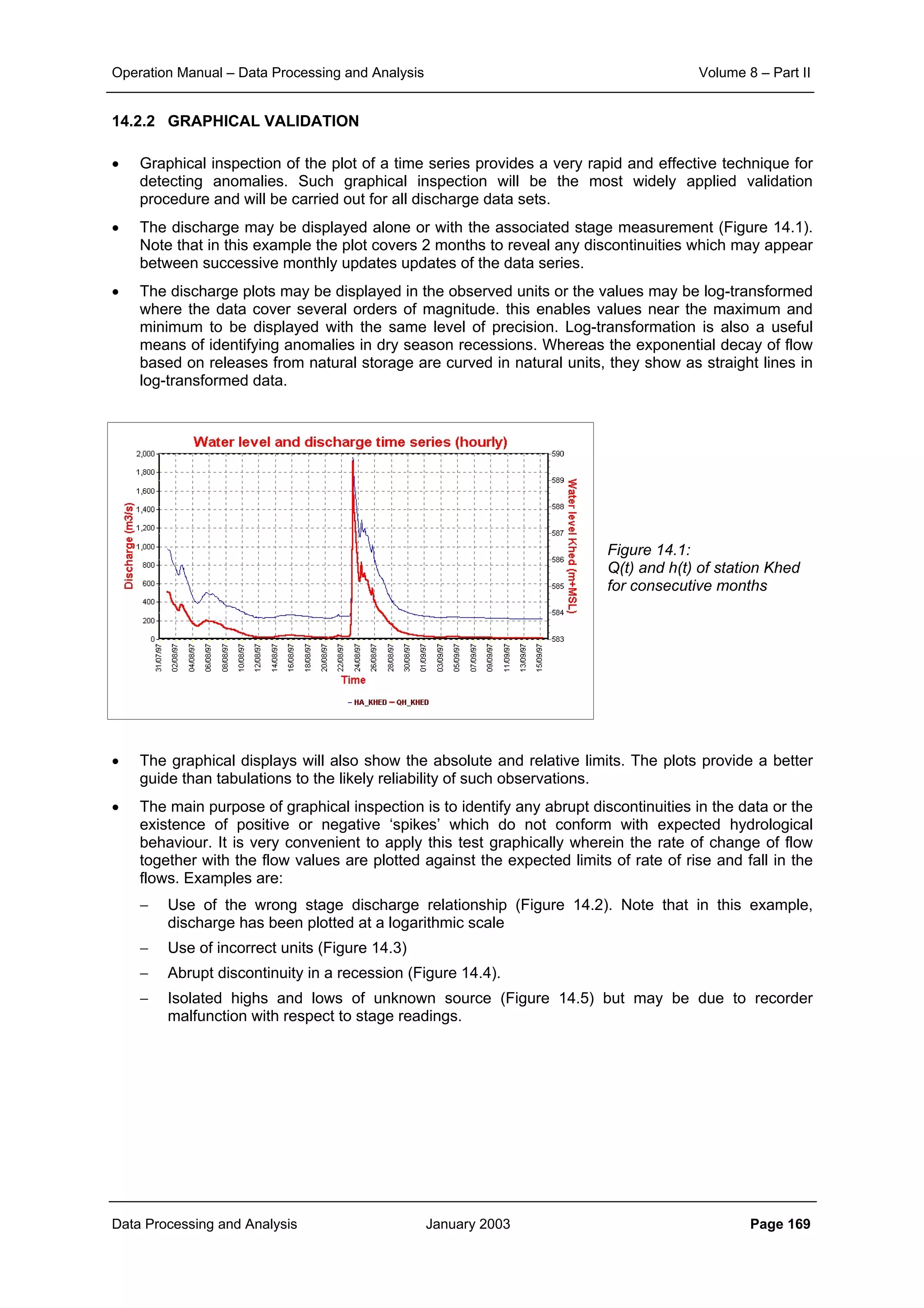 Operation Manual – Data Processing and Analysis Volume 8 – Part II
Data Processing and Analysis January 2003 Page 169
14.2.2 GRAPHICAL VALIDATION
• Graphical inspection of the plot of a time series provides a very rapid and effective technique for
detecting anomalies. Such graphical inspection will be the most widely applied validation
procedure and will be carried out for all discharge data sets.
• The discharge may be displayed alone or with the associated stage measurement (Figure 14.1).
Note that in this example the plot covers 2 months to reveal any discontinuities which may appear
between successive monthly updates updates of the data series.
• The discharge plots may be displayed in the observed units or the values may be log-transformed
where the data cover several orders of magnitude. this enables values near the maximum and
minimum to be displayed with the same level of precision. Log-transformation is also a useful
means of identifying anomalies in dry season recessions. Whereas the exponential decay of flow
based on releases from natural storage are curved in natural units, they show as straight lines in
log-transformed data.
Figure 14.1:
Q(t) and h(t) of station Khed
for consecutive months
• The graphical displays will also show the absolute and relative limits. The plots provide a better
guide than tabulations to the likely reliability of such observations.
• The main purpose of graphical inspection is to identify any abrupt discontinuities in the data or the
existence of positive or negative ‘spikes’ which do not conform with expected hydrological
behaviour. It is very convenient to apply this test graphically wherein the rate of change of flow
together with the flow values are plotted against the expected limits of rate of rise and fall in the
flows. Examples are:
− Use of the wrong stage discharge relationship (Figure 14.2). Note that in this example,
discharge has been plotted at a logarithmic scale
− Use of incorrect units (Figure 14.3)
− Abrupt discontinuity in a recession (Figure 14.4).
− Isolated highs and lows of unknown source (Figure 14.5) but may be due to recorder
malfunction with respect to stage readings.
 