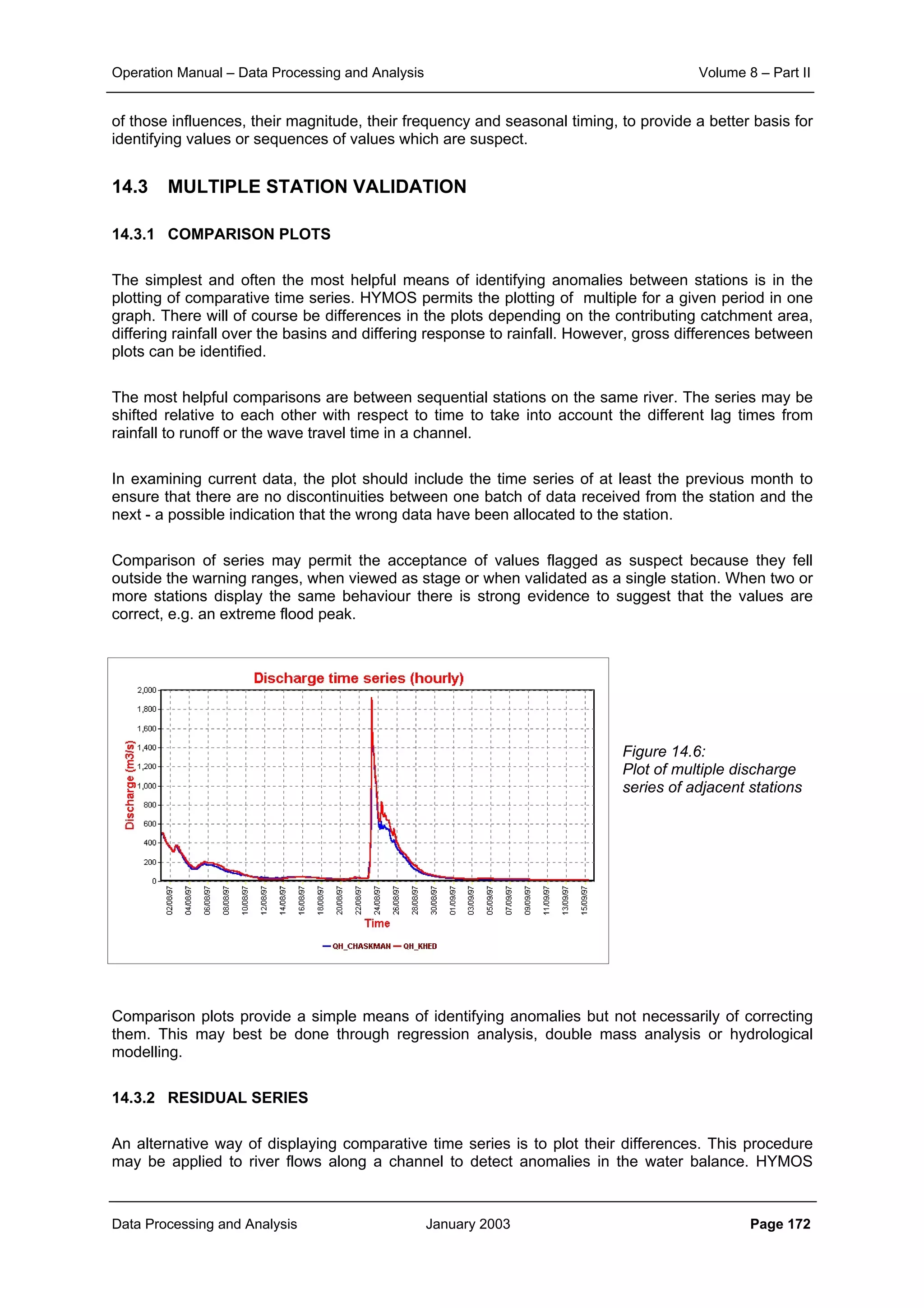 Operation Manual – Data Processing and Analysis Volume 8 – Part II
Data Processing and Analysis January 2003 Page 172
of those influences, their magnitude, their frequency and seasonal timing, to provide a better basis for
identifying values or sequences of values which are suspect.
14.3 MULTIPLE STATION VALIDATION
14.3.1 COMPARISON PLOTS
The simplest and often the most helpful means of identifying anomalies between stations is in the
plotting of comparative time series. HYMOS permits the plotting of multiple for a given period in one
graph. There will of course be differences in the plots depending on the contributing catchment area,
differing rainfall over the basins and differing response to rainfall. However, gross differences between
plots can be identified.
The most helpful comparisons are between sequential stations on the same river. The series may be
shifted relative to each other with respect to time to take into account the different lag times from
rainfall to runoff or the wave travel time in a channel.
In examining current data, the plot should include the time series of at least the previous month to
ensure that there are no discontinuities between one batch of data received from the station and the
next - a possible indication that the wrong data have been allocated to the station.
Comparison of series may permit the acceptance of values flagged as suspect because they fell
outside the warning ranges, when viewed as stage or when validated as a single station. When two or
more stations display the same behaviour there is strong evidence to suggest that the values are
correct, e.g. an extreme flood peak.
Figure 14.6:
Plot of multiple discharge
series of adjacent stations
Comparison plots provide a simple means of identifying anomalies but not necessarily of correcting
them. This may best be done through regression analysis, double mass analysis or hydrological
modelling.
14.3.2 RESIDUAL SERIES
An alternative way of displaying comparative time series is to plot their differences. This procedure
may be applied to river flows along a channel to detect anomalies in the water balance. HYMOS
 