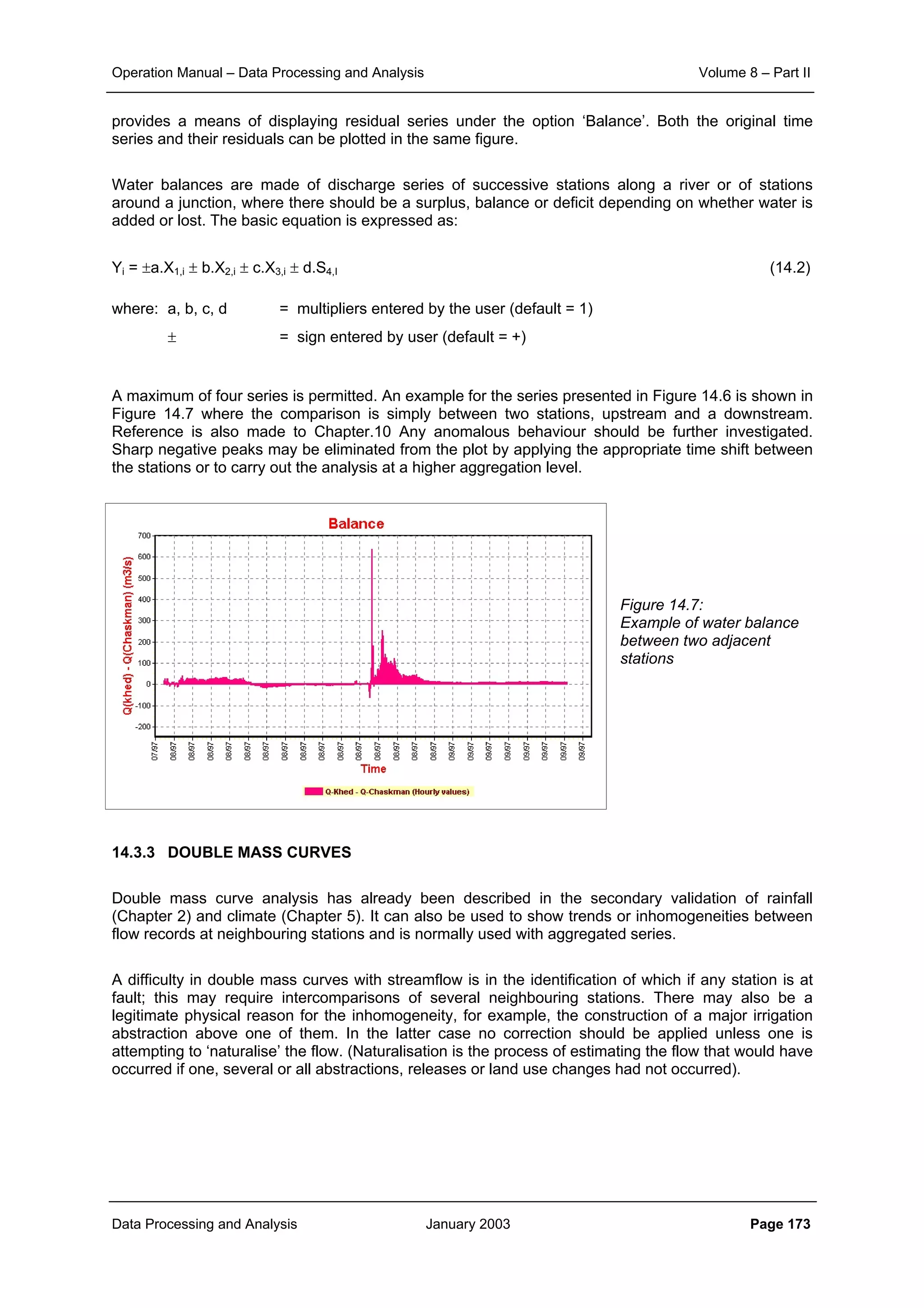 Operation Manual – Data Processing and Analysis Volume 8 – Part II
Data Processing and Analysis January 2003 Page 173
provides a means of displaying residual series under the option ‘Balance’. Both the original time
series and their residuals can be plotted in the same figure.
Water balances are made of discharge series of successive stations along a river or of stations
around a junction, where there should be a surplus, balance or deficit depending on whether water is
added or lost. The basic equation is expressed as:
Yi = ±a.X1,i ± b.X2,i ± c.X3,i ± d.S4,I (14.2)
where: a, b, c, d = multipliers entered by the user (default = 1)
± = sign entered by user (default = +)
A maximum of four series is permitted. An example for the series presented in Figure 14.6 is shown in
Figure 14.7 where the comparison is simply between two stations, upstream and a downstream.
Reference is also made to Chapter.10 Any anomalous behaviour should be further investigated.
Sharp negative peaks may be eliminated from the plot by applying the appropriate time shift between
the stations or to carry out the analysis at a higher aggregation level.
Figure 14.7:
Example of water balance
between two adjacent
stations
14.3.3 DOUBLE MASS CURVES
Double mass curve analysis has already been described in the secondary validation of rainfall
(Chapter 2) and climate (Chapter 5). It can also be used to show trends or inhomogeneities between
flow records at neighbouring stations and is normally used with aggregated series.
A difficulty in double mass curves with streamflow is in the identification of which if any station is at
fault; this may require intercomparisons of several neighbouring stations. There may also be a
legitimate physical reason for the inhomogeneity, for example, the construction of a major irrigation
abstraction above one of them. In the latter case no correction should be applied unless one is
attempting to ‘naturalise’ the flow. (Naturalisation is the process of estimating the flow that would have
occurred if one, several or all abstractions, releases or land use changes had not occurred).
 