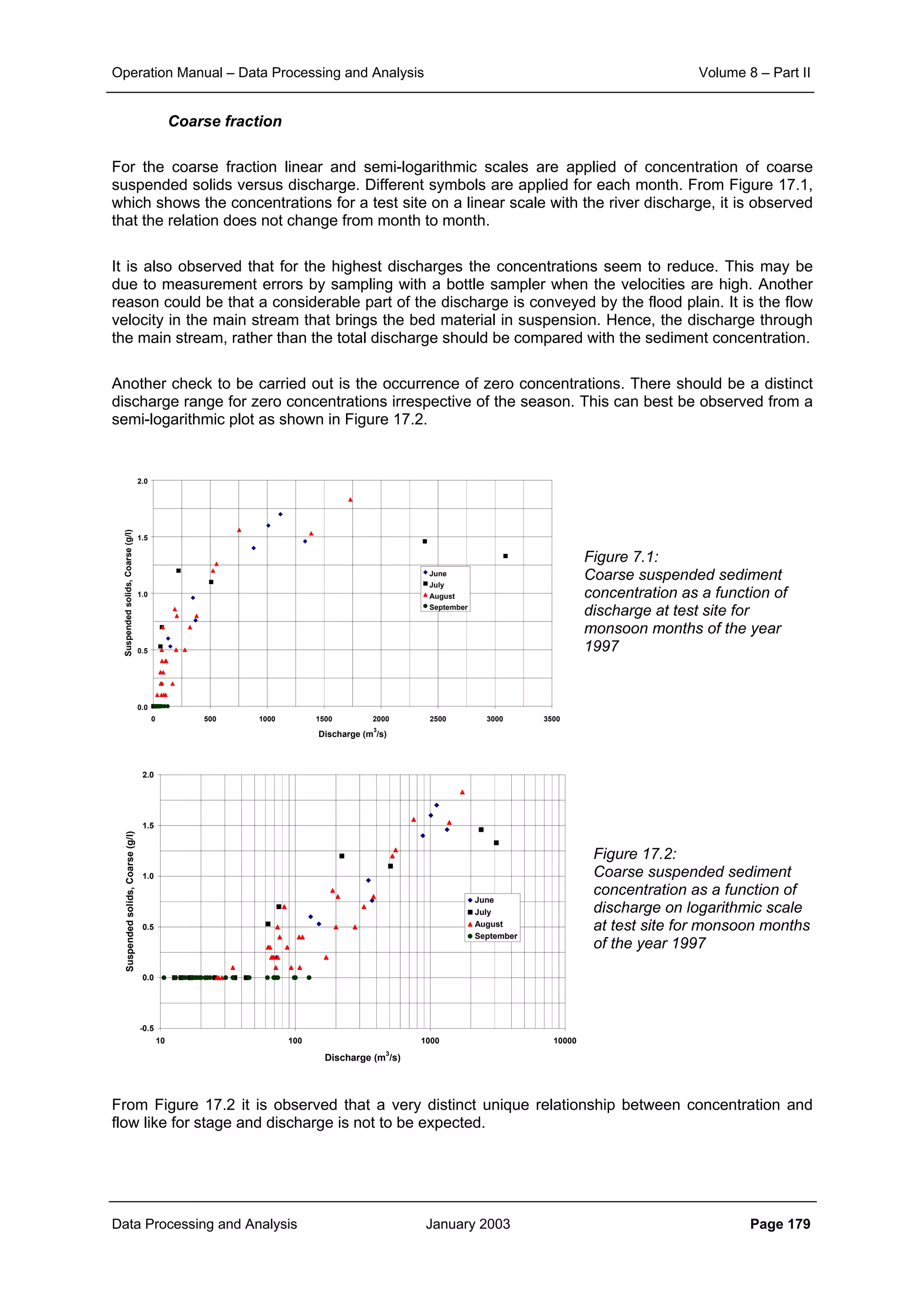 Operation Manual – Data Processing and Analysis Volume 8 – Part II
Data Processing and Analysis January 2003 Page 179
Coarse fraction
For the coarse fraction linear and semi-logarithmic scales are applied of concentration of coarse
suspended solids versus discharge. Different symbols are applied for each month. From Figure 17.1,
which shows the concentrations for a test site on a linear scale with the river discharge, it is observed
that the relation does not change from month to month.
It is also observed that for the highest discharges the concentrations seem to reduce. This may be
due to measurement errors by sampling with a bottle sampler when the velocities are high. Another
reason could be that a considerable part of the discharge is conveyed by the flood plain. It is the flow
velocity in the main stream that brings the bed material in suspension. Hence, the discharge through
the main stream, rather than the total discharge should be compared with the sediment concentration.
Another check to be carried out is the occurrence of zero concentrations. There should be a distinct
discharge range for zero concentrations irrespective of the season. This can best be observed from a
semi-logarithmic plot as shown in Figure 17.2.
Figure 7.1:
Coarse suspended sediment
concentration as a function of
discharge at test site for
monsoon months of the year
1997
Figure 17.2:
Coarse suspended sediment
concentration as a function of
discharge on logarithmic scale
at test site for monsoon months
of the year 1997
From Figure 17.2 it is observed that a very distinct unique relationship between concentration and
flow like for stage and discharge is not to be expected.
0.0
0.5
1.0
1.5
2.0
0 500 1000 1500 2000 2500 3000 3500
Discharge (m
3
/s)
Suspendedsolids,Coarse(g/l)
June
July
August
September
-0.5
0.0
0.5
1.0
1.5
2.0
10 100 1000 10000
Discharge (m
3
/s)
Suspendedsolids,Coarse(g/l)
June
July
August
September
 