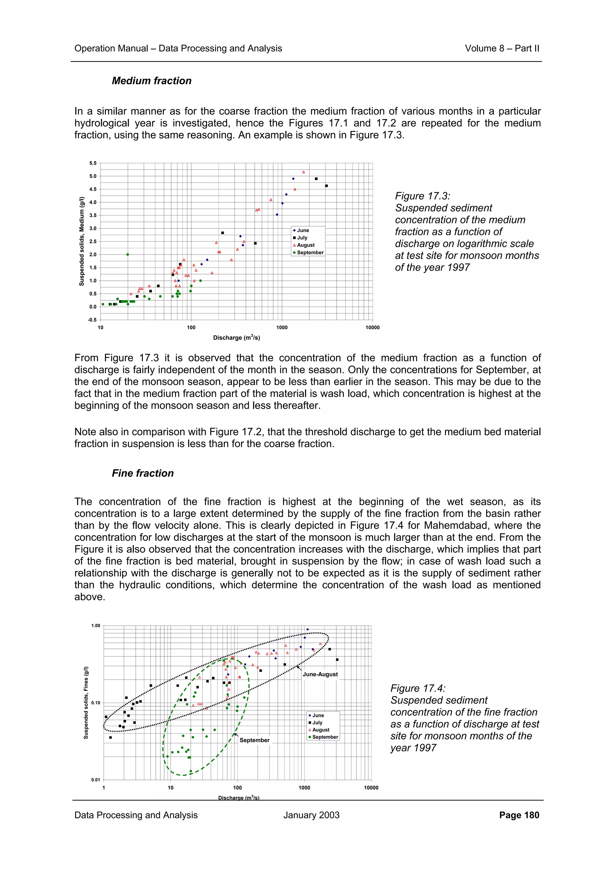 Operation Manual – Data Processing and Analysis Volume 8 – Part II
Data Processing and Analysis January 2003 Page 180
Medium fraction
In a similar manner as for the coarse fraction the medium fraction of various months in a particular
hydrological year is investigated, hence the Figures 17.1 and 17.2 are repeated for the medium
fraction, using the same reasoning. An example is shown in Figure 17.3.
Figure 17.3:
Suspended sediment
concentration of the medium
fraction as a function of
discharge on logarithmic scale
at test site for monsoon months
of the year 1997
From Figure 17.3 it is observed that the concentration of the medium fraction as a function of
discharge is fairly independent of the month in the season. Only the concentrations for September, at
the end of the monsoon season, appear to be less than earlier in the season. This may be due to the
fact that in the medium fraction part of the material is wash load, which concentration is highest at the
beginning of the monsoon season and less thereafter.
Note also in comparison with Figure 17.2, that the threshold discharge to get the medium bed material
fraction in suspension is less than for the coarse fraction.
Fine fraction
The concentration of the fine fraction is highest at the beginning of the wet season, as its
concentration is to a large extent determined by the supply of the fine fraction from the basin rather
than by the flow velocity alone. This is clearly depicted in Figure 17.4 for Mahemdabad, where the
concentration for low discharges at the start of the monsoon is much larger than at the end. From the
Figure it is also observed that the concentration increases with the discharge, which implies that part
of the fine fraction is bed material, brought in suspension by the flow; in case of wash load such a
relationship with the discharge is generally not to be expected as it is the supply of sediment rather
than the hydraulic conditions, which determine the concentration of the wash load as mentioned
above.
Figure 17.4:
Suspended sediment
concentration of the fine fraction
as a function of discharge at test
site for monsoon months of the
year 1997
-0.5
0.0
0.5
1.0
1.5
2.0
2.5
3.0
3.5
4.0
4.5
5.0
5.5
10 100 1000 10000
Discharge (m3
/s)
Suspendedsolids,Medium(g/l)
June
July
August
September
0.01
0.10
1.00
1 10 100 1000 10000
Discharge (m3
/s)
Suspendedsolids,Fines(g/l)
June
July
August
September
September
June-August
 