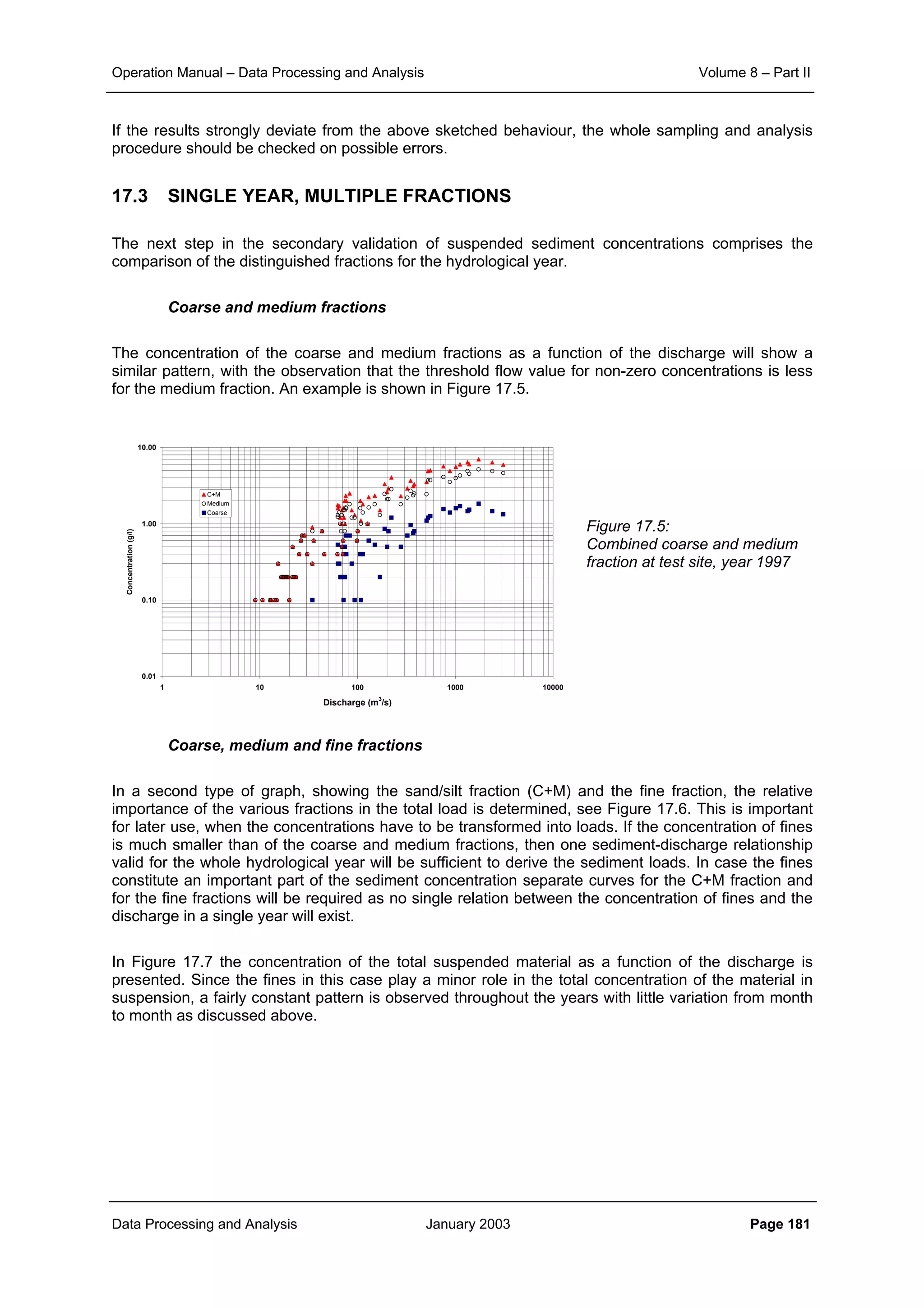 Operation Manual – Data Processing and Analysis Volume 8 – Part II
Data Processing and Analysis January 2003 Page 181
If the results strongly deviate from the above sketched behaviour, the whole sampling and analysis
procedure should be checked on possible errors.
17.3 SINGLE YEAR, MULTIPLE FRACTIONS
The next step in the secondary validation of suspended sediment concentrations comprises the
comparison of the distinguished fractions for the hydrological year.
Coarse and medium fractions
The concentration of the coarse and medium fractions as a function of the discharge will show a
similar pattern, with the observation that the threshold flow value for non-zero concentrations is less
for the medium fraction. An example is shown in Figure 17.5.
Figure 17.5:
Combined coarse and medium
fraction at test site, year 1997
Coarse, medium and fine fractions
In a second type of graph, showing the sand/silt fraction (C+M) and the fine fraction, the relative
importance of the various fractions in the total load is determined, see Figure 17.6. This is important
for later use, when the concentrations have to be transformed into loads. If the concentration of fines
is much smaller than of the coarse and medium fractions, then one sediment-discharge relationship
valid for the whole hydrological year will be sufficient to derive the sediment loads. In case the fines
constitute an important part of the sediment concentration separate curves for the C+M fraction and
for the fine fractions will be required as no single relation between the concentration of fines and the
discharge in a single year will exist.
In Figure 17.7 the concentration of the total suspended material as a function of the discharge is
presented. Since the fines in this case play a minor role in the total concentration of the material in
suspension, a fairly constant pattern is observed throughout the years with little variation from month
to month as discussed above.
0.01
0.10
1.00
10.00
1 10 100 1000 10000
Discharge (m
3
/s)
Concentration(g/l)
C+M
Medium
Coarse
 