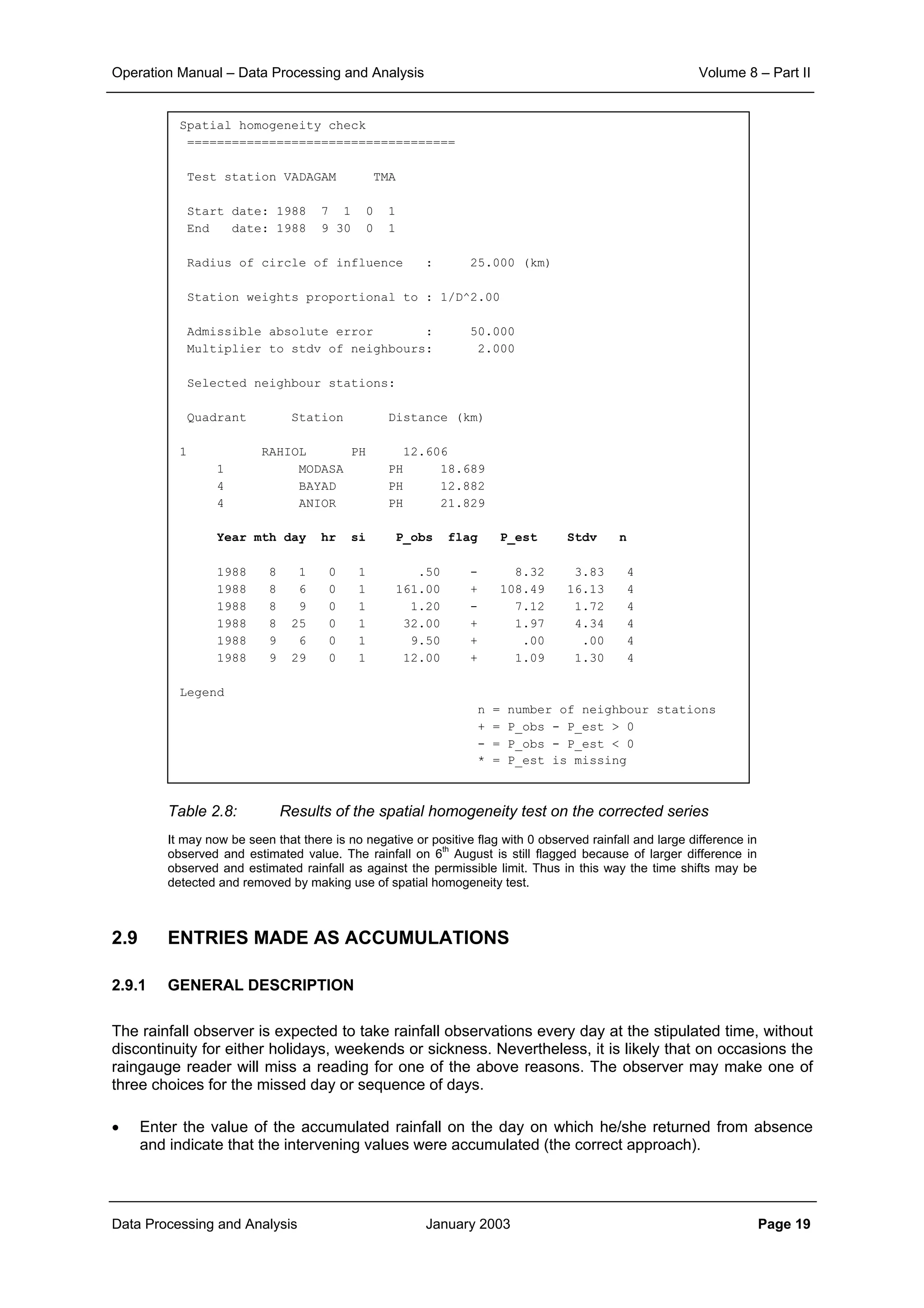 Operation Manual – Data Processing and Analysis Volume 8 – Part II
Data Processing and Analysis January 2003 Page 19
Table 2.8: Results of the spatial homogeneity test on the corrected series
It may now be seen that there is no negative or positive flag with 0 observed rainfall and large difference in
observed and estimated value. The rainfall on 6
th
August is still flagged because of larger difference in
observed and estimated rainfall as against the permissible limit. Thus in this way the time shifts may be
detected and removed by making use of spatial homogeneity test.
2.9 ENTRIES MADE AS ACCUMULATIONS
2.9.1 GENERAL DESCRIPTION
The rainfall observer is expected to take rainfall observations every day at the stipulated time, without
discontinuity for either holidays, weekends or sickness. Nevertheless, it is likely that on occasions the
raingauge reader will miss a reading for one of the above reasons. The observer may make one of
three choices for the missed day or sequence of days.
• Enter the value of the accumulated rainfall on the day on which he/she returned from absence
and indicate that the intervening values were accumulated (the correct approach).
Spatial homogeneity check
====================================
Test station VADAGAM TMA
Start date: 1988 7 1 0 1
End date: 1988 9 30 0 1
Radius of circle of influence : 25.000 (km)
Station weights proportional to : 1/D^2.00
Admissible absolute error : 50.000
Multiplier to stdv of neighbours: 2.000
Selected neighbour stations:
Quadrant Station Distance (km)
1 RAHIOL PH 12.606
1 MODASA PH 18.689
4 BAYAD PH 12.882
4 ANIOR PH 21.829
Year mth day hr si P_obs flag P_est Stdv n
1988 8 1 0 1 .50 - 8.32 3.83 4
1988 8 6 0 1 161.00 + 108.49 16.13 4
1988 8 9 0 1 1.20 - 7.12 1.72 4
1988 8 25 0 1 32.00 + 1.97 4.34 4
1988 9 6 0 1 9.50 + .00 .00 4
1988 9 29 0 1 12.00 + 1.09 1.30 4
Legend
n = number of neighbour stations
+ = P_obs - P_est > 0
- = P_obs - P_est < 0
* = P_est is missing
 