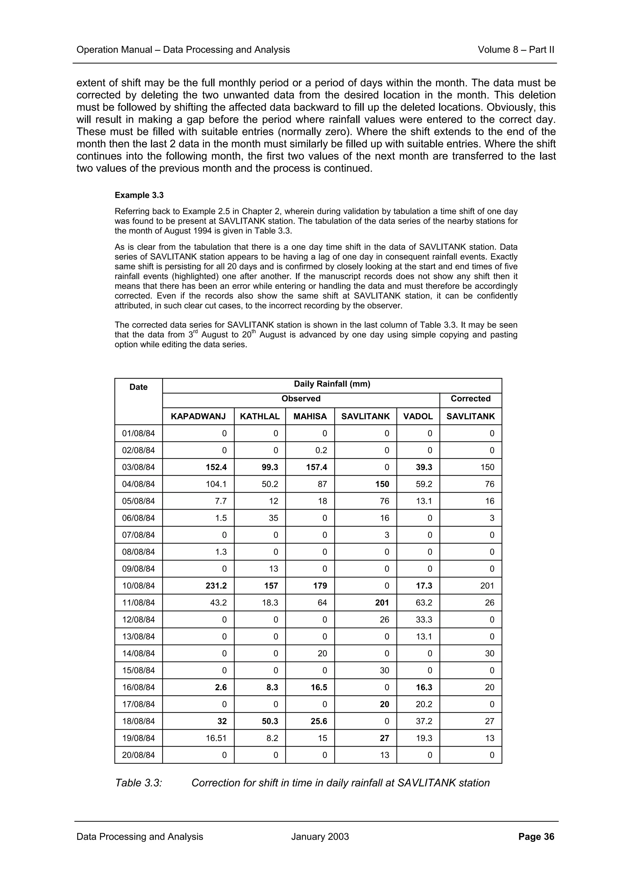 Operation Manual – Data Processing and Analysis Volume 8 – Part II
Data Processing and Analysis January 2003 Page 36
extent of shift may be the full monthly period or a period of days within the month. The data must be
corrected by deleting the two unwanted data from the desired location in the month. This deletion
must be followed by shifting the affected data backward to fill up the deleted locations. Obviously, this
will result in making a gap before the period where rainfall values were entered to the correct day.
These must be filled with suitable entries (normally zero). Where the shift extends to the end of the
month then the last 2 data in the month must similarly be filled up with suitable entries. Where the shift
continues into the following month, the first two values of the next month are transferred to the last
two values of the previous month and the process is continued.
Example 3.3
Referring back to Example 2.5 in Chapter 2, wherein during validation by tabulation a time shift of one day
was found to be present at SAVLITANK station. The tabulation of the data series of the nearby stations for
the month of August 1994 is given in Table 3.3.
As is clear from the tabulation that there is a one day time shift in the data of SAVLITANK station. Data
series of SAVLITANK station appears to be having a lag of one day in consequent rainfall events. Exactly
same shift is persisting for all 20 days and is confirmed by closely looking at the start and end times of five
rainfall events (highlighted) one after another. If the manuscript records does not show any shift then it
means that there has been an error while entering or handling the data and must therefore be accordingly
corrected. Even if the records also show the same shift at SAVLITANK station, it can be confidently
attributed, in such clear cut cases, to the incorrect recording by the observer.
The corrected data series for SAVLITANK station is shown in the last column of Table 3.3. It may be seen
that the data from 3
rd
August to 20
th
August is advanced by one day using simple copying and pasting
option while editing the data series.
Daily Rainfall (mm)
Observed Corrected
Date
KAPADWANJ KATHLAL MAHISA SAVLITANK VADOL SAVLITANK
01/08/84 0 0 0 0 0 0
02/08/84 0 0 0.2 0 0 0
03/08/84 152.4 99.3 157.4 0 39.3 150
04/08/84 104.1 50.2 87 150 59.2 76
05/08/84 7.7 12 18 76 13.1 16
06/08/84 1.5 35 0 16 0 3
07/08/84 0 0 0 3 0 0
08/08/84 1.3 0 0 0 0 0
09/08/84 0 13 0 0 0 0
10/08/84 231.2 157 179 0 17.3 201
11/08/84 43.2 18.3 64 201 63.2 26
12/08/84 0 0 0 26 33.3 0
13/08/84 0 0 0 0 13.1 0
14/08/84 0 0 20 0 0 30
15/08/84 0 0 0 30 0 0
16/08/84 2.6 8.3 16.5 0 16.3 20
17/08/84 0 0 0 20 20.2 0
18/08/84 32 50.3 25.6 0 37.2 27
19/08/84 16.51 8.2 15 27 19.3 13
20/08/84 0 0 0 13 0 0
Table 3.3: Correction for shift in time in daily rainfall at SAVLITANK station
 