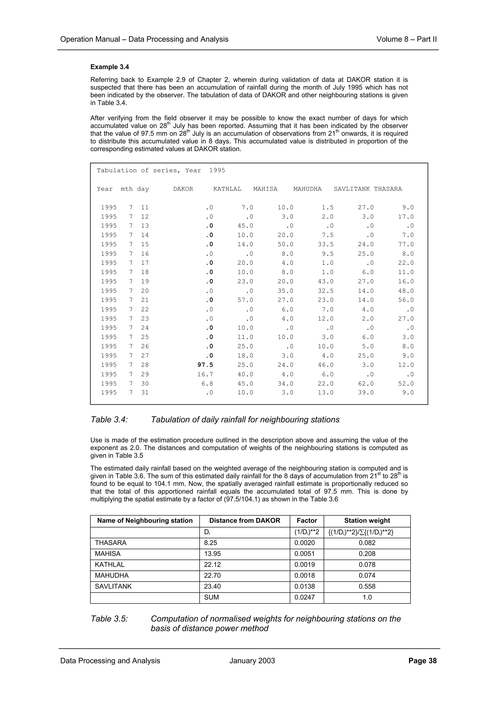 Operation Manual – Data Processing and Analysis Volume 8 – Part II
Data Processing and Analysis January 2003 Page 38
Example 3.4
Referring back to Example 2.9 of Chapter 2, wherein during validation of data at DAKOR station it is
suspected that there has been an accumulation of rainfall during the month of July 1995 which has not
been indicated by the observer. The tabulation of data of DAKOR and other neighbouring stations is given
in Table 3.4.
After verifying from the field observer it may be possible to know the exact number of days for which
accumulated value on 28
th
July has been reported. Assuming that it has been indicated by the observer
that the value of 97.5 mm on 28
th
July is an accumulation of observations from 21
th
onwards, it is required
to distribute this accumulated value in 8 days. This accumulated value is distributed in proportion of the
corresponding estimated values at DAKOR station.
Table 3.4: Tabulation of daily rainfall for neighbouring stations
Use is made of the estimation procedure outlined in the description above and assuming the value of the
exponent as 2.0. The distances and computation of weights of the neighbouring stations is computed as
given in Table 3.5
The estimated daily rainfall based on the weighted average of the neighbouring station is computed and is
given in Table 3.6. The sum of this estimated daily rainfall for the 8 days of accumulation from 21
st
to 28
th
is
found to be equal to 104.1 mm. Now, the spatially averaged rainfall estimate is proportionally reduced so
that the total of this apportioned rainfall equals the accumulated total of 97.5 mm. This is done by
multiplying the spatial estimate by a factor of (97.5/104.1) as shown in the Table 3.6
Name of Neighbouring station Distance from DAKOR Factor Station weight
Di (1/Di)**2 {(1/Di)**2}/∑{(1/Di)**2}
THASARA 8.25 0.0020 0.082
MAHISA 13.95 0.0051 0.208
KATHLAL 22.12 0.0019 0.078
MAHUDHA 22.70 0.0018 0.074
SAVLITANK 23.40 0.0138 0.558
SUM 0.0247 1.0
Table 3.5: Computation of normalised weights for neighbouring stations on the
basis of distance power method
Tabulation of series, Year 1995
Year mth day DAKOR KATHLAL MAHISA MAHUDHA SAVLITANK THASARA
1995 7 11 .0 7.0 10.0 1.5 27.0 9.0
1995 7 12 .0 .0 3.0 2.0 3.0 17.0
1995 7 13 .0 45.0 .0 .0 .0 .0
1995 7 14 .0 10.0 20.0 7.5 .0 7.0
1995 7 15 .0 14.0 50.0 33.5 24.0 77.0
1995 7 16 .0 .0 8.0 9.5 25.0 8.0
1995 7 17 .0 20.0 4.0 1.0 .0 22.0
1995 7 18 .0 10.0 8.0 1.0 6.0 11.0
1995 7 19 .0 23.0 20.0 43.0 27.0 16.0
1995 7 20 .0 .0 35.0 32.5 14.0 48.0
1995 7 21 .0 57.0 27.0 23.0 14.0 56.0
1995 7 22 .0 .0 6.0 7.0 4.0 .0
1995 7 23 .0 .0 4.0 12.0 2.0 27.0
1995 7 24 .0 10.0 .0 .0 .0 .0
1995 7 25 .0 11.0 10.0 3.0 6.0 3.0
1995 7 26 .0 25.0 .0 10.0 5.0 8.0
1995 7 27 .0 18.0 3.0 4.0 25.0 9.0
1995 7 28 97.5 25.0 24.0 46.0 3.0 12.0
1995 7 29 16.7 40.0 4.0 6.0 .0 .0
1995 7 30 6.8 45.0 34.0 22.0 62.0 52.0
1995 7 31 .0 10.0 3.0 13.0 39.0 9.0
 