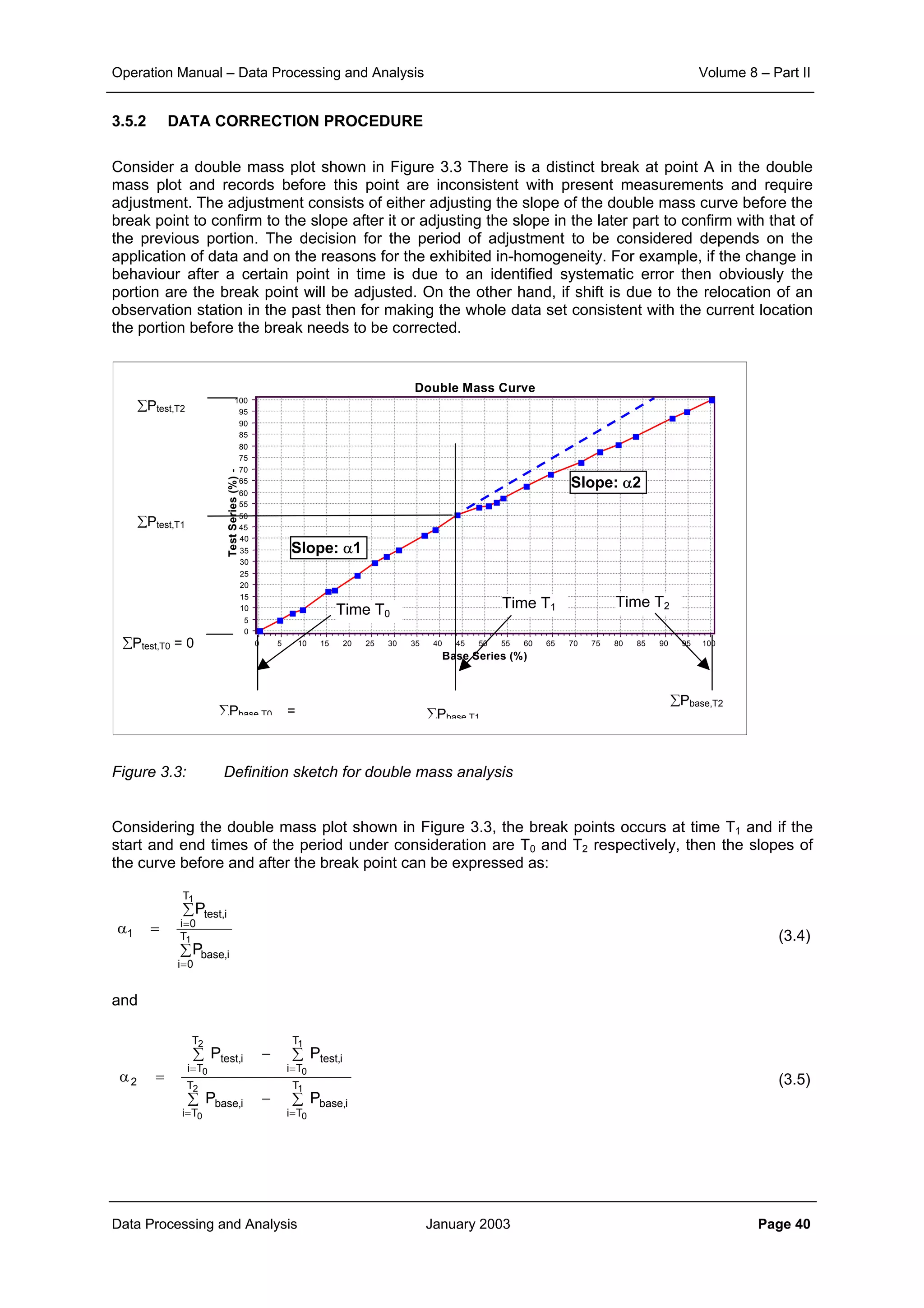 Operation Manual – Data Processing and Analysis Volume 8 – Part II
Data Processing and Analysis January 2003 Page 40
3.5.2 DATA CORRECTION PROCEDURE
Consider a double mass plot shown in Figure 3.3 There is a distinct break at point A in the double
mass plot and records before this point are inconsistent with present measurements and require
adjustment. The adjustment consists of either adjusting the slope of the double mass curve before the
break point to confirm to the slope after it or adjusting the slope in the later part to confirm with that of
the previous portion. The decision for the period of adjustment to be considered depends on the
application of data and on the reasons for the exhibited in-homogeneity. For example, if the change in
behaviour after a certain point in time is due to an identified systematic error then obviously the
portion are the break point will be adjusted. On the other hand, if shift is due to the relocation of an
observation station in the past then for making the whole data set consistent with the current location
the portion before the break needs to be corrected.
Figure 3.3: Definition sketch for double mass analysis
Considering the double mass plot shown in Figure 3.3, the break points occurs at time T1 and if the
start and end times of the period under consideration are T0 and T2 respectively, then the slopes of
the curve before and after the break point can be expressed as:
(3.4)
and
(3.5)
∑
∑
=α
=
=
1
1
T
0i
i,base
T
0i
i,test
1
P
P
∑ ∑−
∑ ∑−
=α
= =
= =
2
0
1
0
2
0
1
0
T
Ti
T
Ti
i,basei,base
T
Ti
T
Ti
i,testi,test
2
PP
PP
Double Mass Curve
Base Series (%)
10095908580757065605550454035302520151050
TestSeries(%)-
100
95
90
85
80
75
70
65
60
55
50
45
40
35
30
25
20
15
10
5
0
Slope: α1
Slope: α2
Time T0
Time T1 Time T2
∑Pbase T0 = ∑Pbase T1
∑Pbase,T2
∑Ptest,T1
∑Ptest,T2
∑Ptest,T0 = 0
 