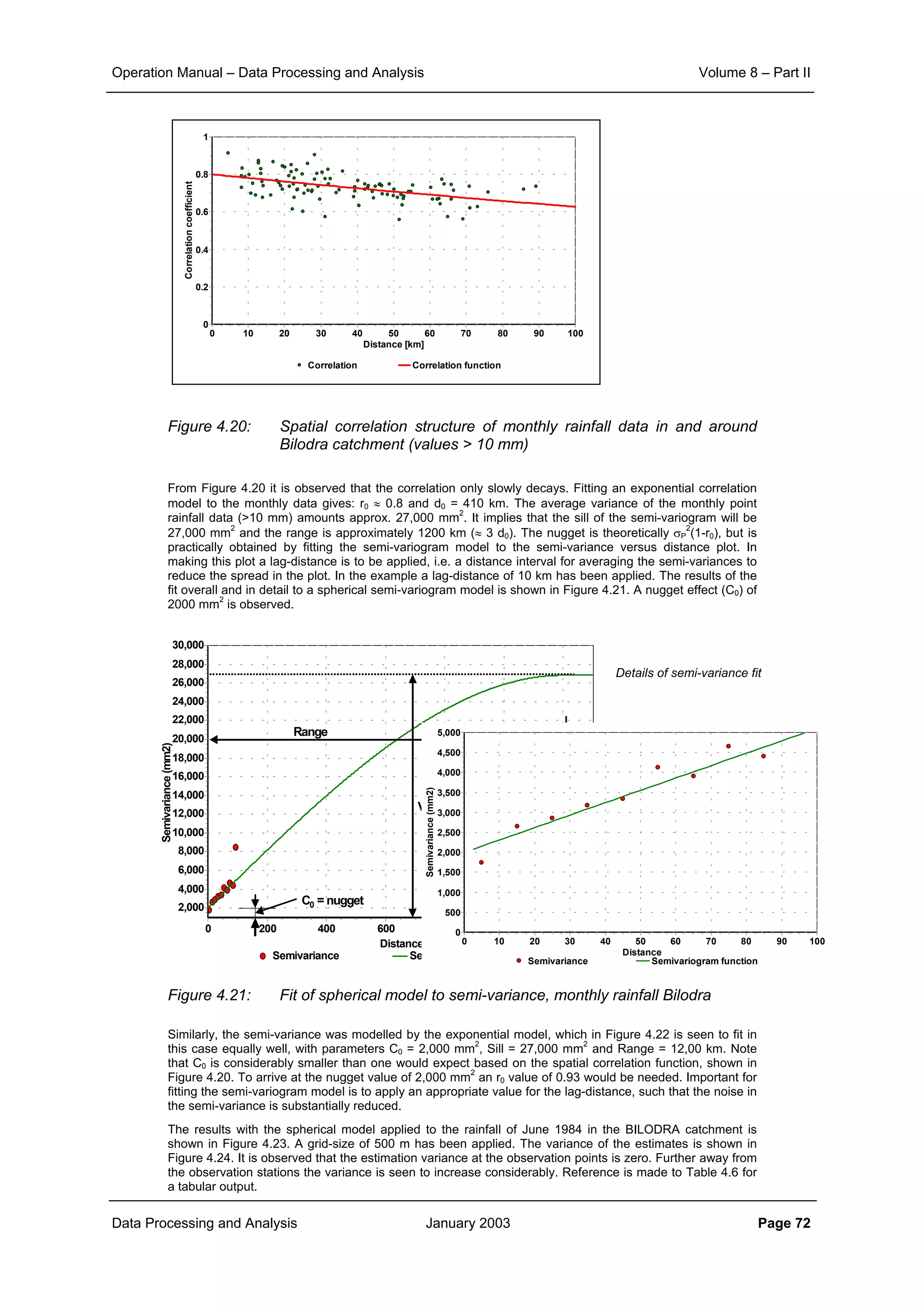 Operation Manual – Data Processing and Analysis Volume 8 – Part II
Data Processing and Analysis January 2003 Page 72
Figure 4.20: Spatial correlation structure of monthly rainfall data in and around
Bilodra catchment (values > 10 mm)
From Figure 4.20 it is observed that the correlation only slowly decays. Fitting an exponential correlation
model to the monthly data gives: r0 ≈ 0.8 and d0 = 410 km. The average variance of the monthly point
rainfall data (>10 mm) amounts approx. 27,000 mm
2
. It implies that the sill of the semi-variogram will be
27,000 mm
2
and the range is approximately 1200 km (≈ 3 d0). The nugget is theoretically σP
2
(1-r0), but is
practically obtained by fitting the semi-variogram model to the semi-variance versus distance plot. In
making this plot a lag-distance is to be applied, i.e. a distance interval for averaging the semi-variances to
reduce the spread in the plot. In the example a lag-distance of 10 km has been applied. The results of the
fit overall and in detail to a spherical semi-variogram model is shown in Figure 4.21. A nugget effect (C0) of
2000 mm
2
is observed.
Figure 4.21: Fit of spherical model to semi-variance, monthly rainfall Bilodra
Similarly, the semi-variance was modelled by the exponential model, which in Figure 4.22 is seen to fit in
this case equally well, with parameters C0 = 2,000 mm
2
, Sill = 27,000 mm
2
and Range = 12,00 km. Note
that C0 is considerably smaller than one would expect based on the spatial correlation function, shown in
Figure 4.20. To arrive at the nugget value of 2,000 mm
2
an r0 value of 0.93 would be needed. Important for
fitting the semi-variogram model is to apply an appropriate value for the lag-distance, such that the noise in
the semi-variance is substantially reduced.
The results with the spherical model applied to the rainfall of June 1984 in the BILODRA catchment is
shown in Figure 4.23. A grid-size of 500 m has been applied. The variance of the estimates is shown in
Figure 4.24. It is observed that the estimation variance at the observation points is zero. Further away from
the observation stations the variance is seen to increase considerably. Reference is made to Table 4.6 for
a tabular output.
Semivariance Semivariogram function
Distance
1,2001,0008006004002000
Semivariance(mm2)
30,000
28,000
26,000
24,000
22,000
20,000
18,000
16,000
14,000
12,000
10,000
8,000
6,000
4,000
2,000
C0 = nugget
Variance
Range
Semivariance Semivariogram function
Distance
1009080706050403020100
Semivariance(mm2)
5,000
4,500
4,000
3,500
3,000
2,500
2,000
1,500
1,000
500
0
Correlation Correlation function
Distance [km]
1009080706050403020100
Correlationcoefficient
1
0.8
0.6
0.4
0.2
0
Details of semi-variance fit
 