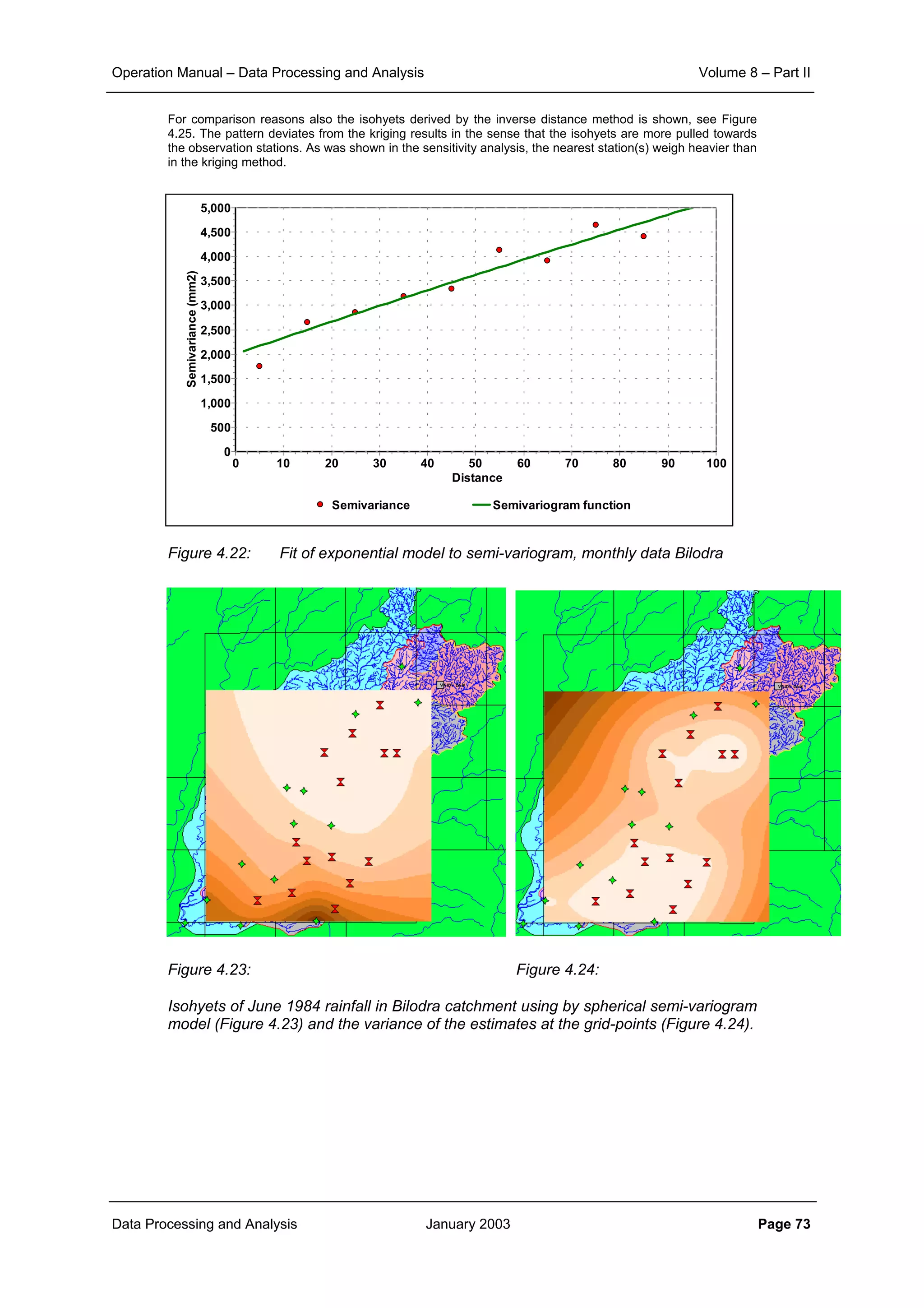 Operation Manual – Data Processing and Analysis Volume 8 – Part II
Data Processing and Analysis January 2003 Page 73
For comparison reasons also the isohyets derived by the inverse distance method is shown, see Figure
4.25. The pattern deviates from the kriging results in the sense that the isohyets are more pulled towards
the observation stations. As was shown in the sensitivity analysis, the nearest station(s) weigh heavier than
in the kriging method.
Figure 4.22: Fit of exponential model to semi-variogram, monthly data Bilodra
Figure 4.23: Figure 4.24:
Isohyets of June 1984 rainfall in Bilodra catchment using by spherical semi-variogram
model (Figure 4.23) and the variance of the estimates at the grid-points (Figure 4.24).
Semivariance Semivariogram function
Distance
1009080706050403020100
Semivariance(mm2)
5,000
4,500
4,000
3,500
3,000
2,500
2,000
1,500
1,000
500
0
 