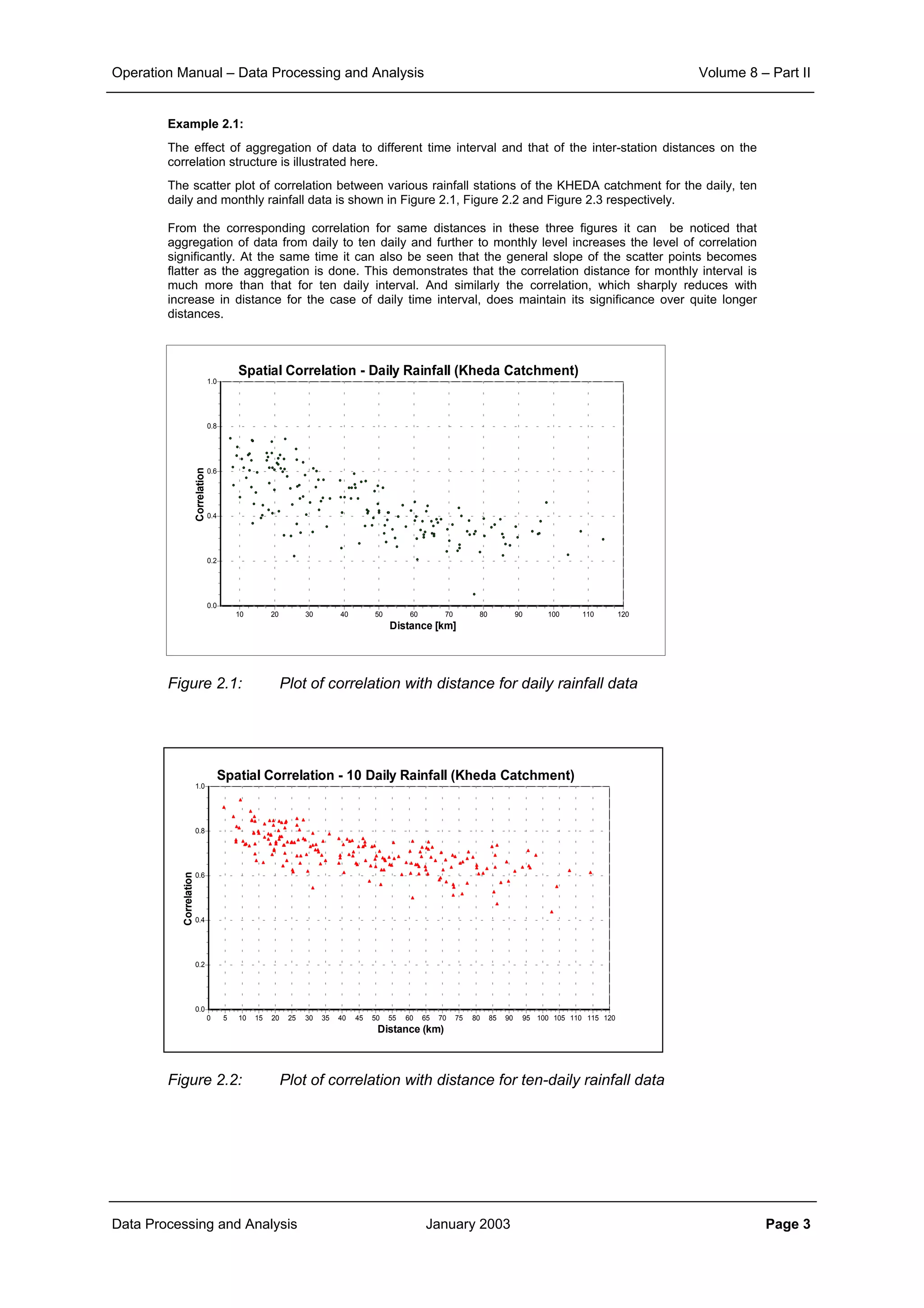 Operation Manual – Data Processing and Analysis Volume 8 – Part II
Data Processing and Analysis January 2003 Page 3
Example 2.1:
The effect of aggregation of data to different time interval and that of the inter-station distances on the
correlation structure is illustrated here.
The scatter plot of correlation between various rainfall stations of the KHEDA catchment for the daily, ten
daily and monthly rainfall data is shown in Figure 2.1, Figure 2.2 and Figure 2.3 respectively.
From the corresponding correlation for same distances in these three figures it can be noticed that
aggregation of data from daily to ten daily and further to monthly level increases the level of correlation
significantly. At the same time it can also be seen that the general slope of the scatter points becomes
flatter as the aggregation is done. This demonstrates that the correlation distance for monthly interval is
much more than that for ten daily interval. And similarly the correlation, which sharply reduces with
increase in distance for the case of daily time interval, does maintain its significance over quite longer
distances.
Figure 2.1: Plot of correlation with distance for daily rainfall data
Figure 2.2: Plot of correlation with distance for ten-daily rainfall data
Spatial Correlation - Daily Rainfall (Kheda Catchment)
Distance [km]
120110100908070605040302010
Correlation
1.0
0.8
0.6
0.4
0.2
0.0
Spatial Correlation - 10 Daily Rainfall (Kheda Catchment)
Distance (km)
12011511010510095908580757065605550454035302520151050
Correlation
1.0
0.8
0.6
0.4
0.2
0.0
 