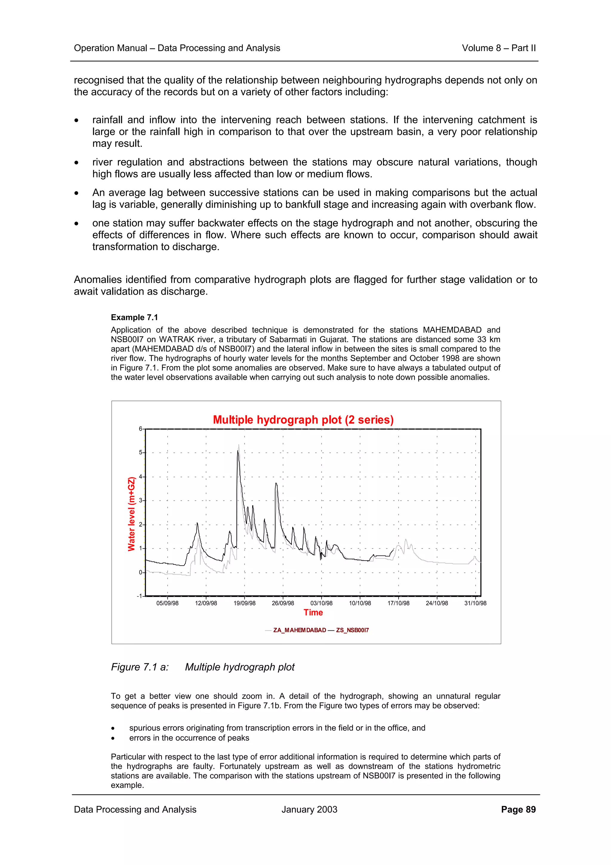 Operation Manual – Data Processing and Analysis Volume 8 – Part II
Data Processing and Analysis January 2003 Page 89
recognised that the quality of the relationship between neighbouring hydrographs depends not only on
the accuracy of the records but on a variety of other factors including:
• rainfall and inflow into the intervening reach between stations. If the intervening catchment is
large or the rainfall high in comparison to that over the upstream basin, a very poor relationship
may result.
• river regulation and abstractions between the stations may obscure natural variations, though
high flows are usually less affected than low or medium flows.
• An average lag between successive stations can be used in making comparisons but the actual
lag is variable, generally diminishing up to bankfull stage and increasing again with overbank flow.
• one station may suffer backwater effects on the stage hydrograph and not another, obscuring the
effects of differences in flow. Where such effects are known to occur, comparison should await
transformation to discharge.
Anomalies identified from comparative hydrograph plots are flagged for further stage validation or to
await validation as discharge.
Example 7.1
Application of the above described technique is demonstrated for the stations MAHEMDABAD and
NSB00I7 on WATRAK river, a tributary of Sabarmati in Gujarat. The stations are distanced some 33 km
apart (MAHEMDABAD d/s of NSB00I7) and the lateral inflow in between the sites is small compared to the
river flow. The hydrographs of hourly water levels for the months September and October 1998 are shown
in Figure 7.1. From the plot some anomalies are observed. Make sure to have always a tabulated output of
the water level observations available when carrying out such analysis to note down possible anomalies.
Figure 7.1 a: Multiple hydrograph plot
To get a better view one should zoom in. A detail of the hydrograph, showing an unnatural regular
sequence of peaks is presented in Figure 7.1b. From the Figure two types of errors may be observed:
• spurious errors originating from transcription errors in the field or in the office, and
• errors in the occurrence of peaks
Particular with respect to the last type of error additional information is required to determine which parts of
the hydrographs are faulty. Fortunately upstream as well as downstream of the stations hydrometric
stations are available. The comparison with the stations upstream of NSB00I7 is presented in the following
example.
Multiple hydrograph plot (2 series)
ZA_MAHEMDABAD ZS_NSB00I7
Time
31/10/9824/10/9817/10/9810/10/9803/10/9826/09/9819/09/9812/09/9805/09/98
Waterlevel(m+GZ)
6
5
4
3
2
1
0
-1
 