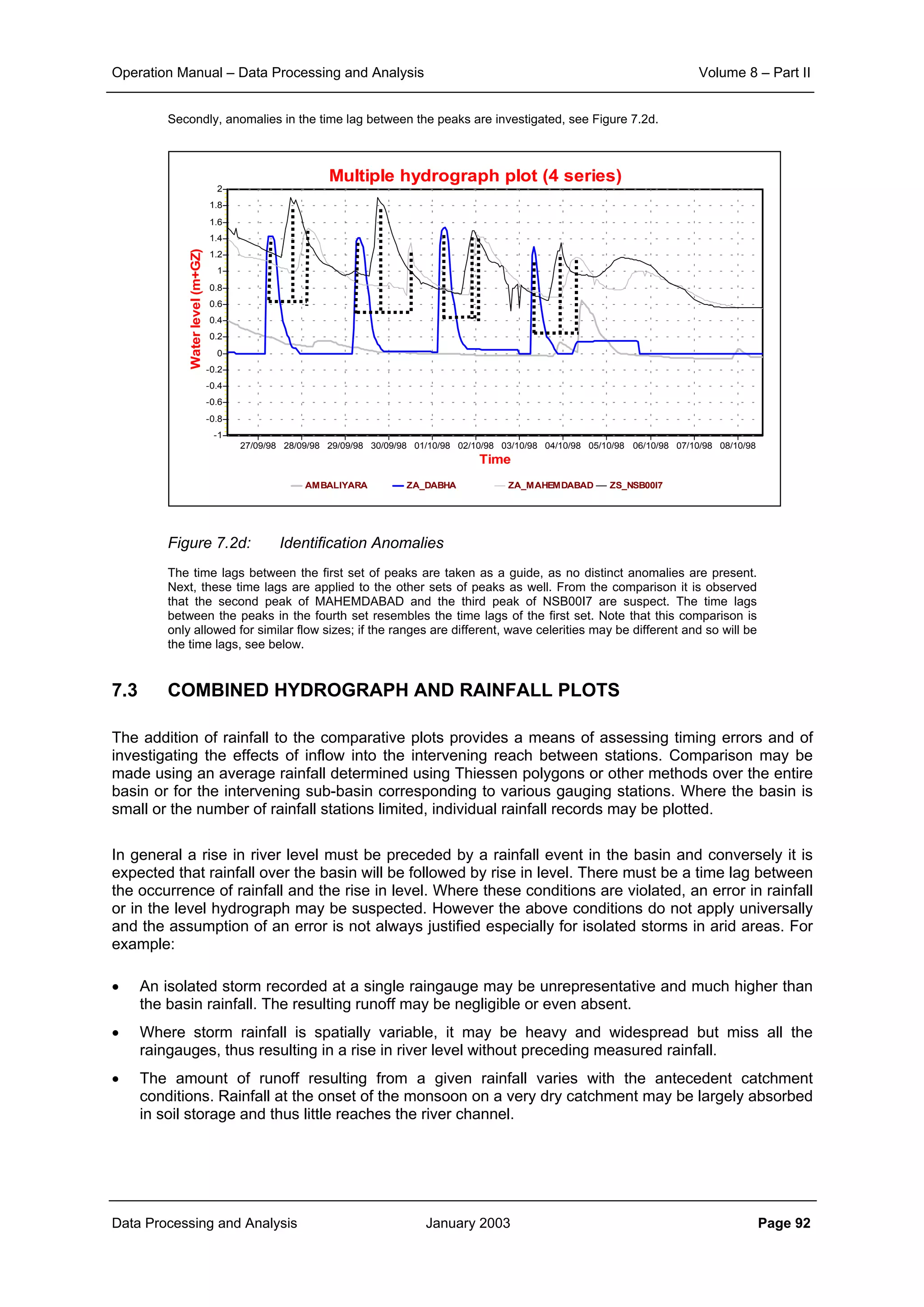 Operation Manual – Data Processing and Analysis Volume 8 – Part II
Data Processing and Analysis January 2003 Page 92
Secondly, anomalies in the time lag between the peaks are investigated, see Figure 7.2d.
Figure 7.2d: Identification Anomalies
The time lags between the first set of peaks are taken as a guide, as no distinct anomalies are present.
Next, these time lags are applied to the other sets of peaks as well. From the comparison it is observed
that the second peak of MAHEMDABAD and the third peak of NSB00I7 are suspect. The time lags
between the peaks in the fourth set resembles the time lags of the first set. Note that this comparison is
only allowed for similar flow sizes; if the ranges are different, wave celerities may be different and so will be
the time lags, see below.
7.3 COMBINED HYDROGRAPH AND RAINFALL PLOTS
The addition of rainfall to the comparative plots provides a means of assessing timing errors and of
investigating the effects of inflow into the intervening reach between stations. Comparison may be
made using an average rainfall determined using Thiessen polygons or other methods over the entire
basin or for the intervening sub-basin corresponding to various gauging stations. Where the basin is
small or the number of rainfall stations limited, individual rainfall records may be plotted.
In general a rise in river level must be preceded by a rainfall event in the basin and conversely it is
expected that rainfall over the basin will be followed by rise in level. There must be a time lag between
the occurrence of rainfall and the rise in level. Where these conditions are violated, an error in rainfall
or in the level hydrograph may be suspected. However the above conditions do not apply universally
and the assumption of an error is not always justified especially for isolated storms in arid areas. For
example:
• An isolated storm recorded at a single raingauge may be unrepresentative and much higher than
the basin rainfall. The resulting runoff may be negligible or even absent.
• Where storm rainfall is spatially variable, it may be heavy and widespread but miss all the
raingauges, thus resulting in a rise in river level without preceding measured rainfall.
• The amount of runoff resulting from a given rainfall varies with the antecedent catchment
conditions. Rainfall at the onset of the monsoon on a very dry catchment may be largely absorbed
in soil storage and thus little reaches the river channel.
Multiple hydrograph plot (4 series)
AMBALIYARA ZA_DABHA ZA_MAHEMDABAD ZS_NSB00I7
Time
08/10/9807/10/9806/10/9805/10/9804/10/9803/10/9802/10/9801/10/9830/09/9829/09/9828/09/9827/09/98
Waterlevel(m+GZ)
2
1.8
1.6
1.4
1.2
1
0.8
0.6
0.4
0.2
0
-0.2
-0.4
-0.6
-0.8
-1
 