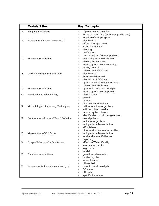Download Symbis Training Manual
