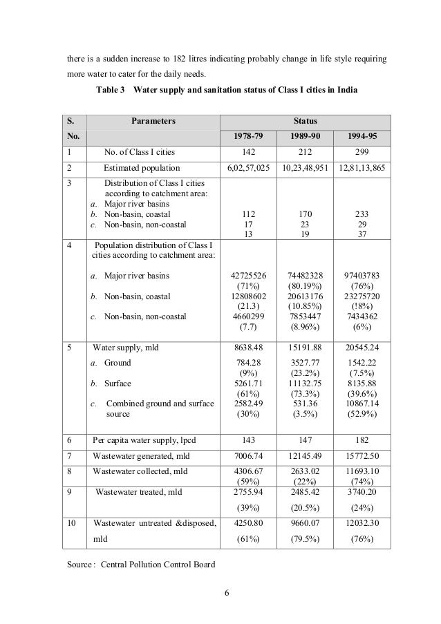 download business and personal finance