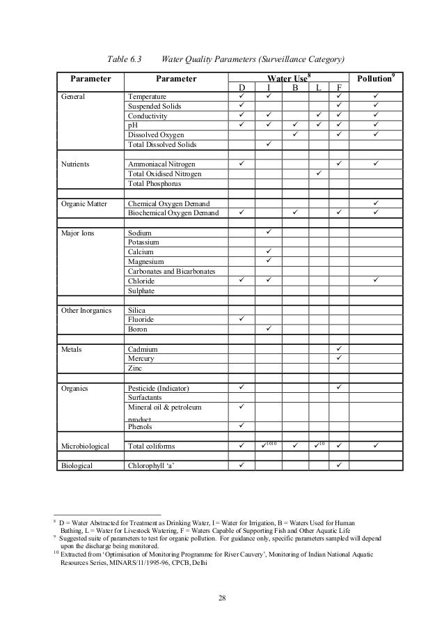 Downloadmanualswater qualitytechnicalpaperswqmonitoringsystemfo…