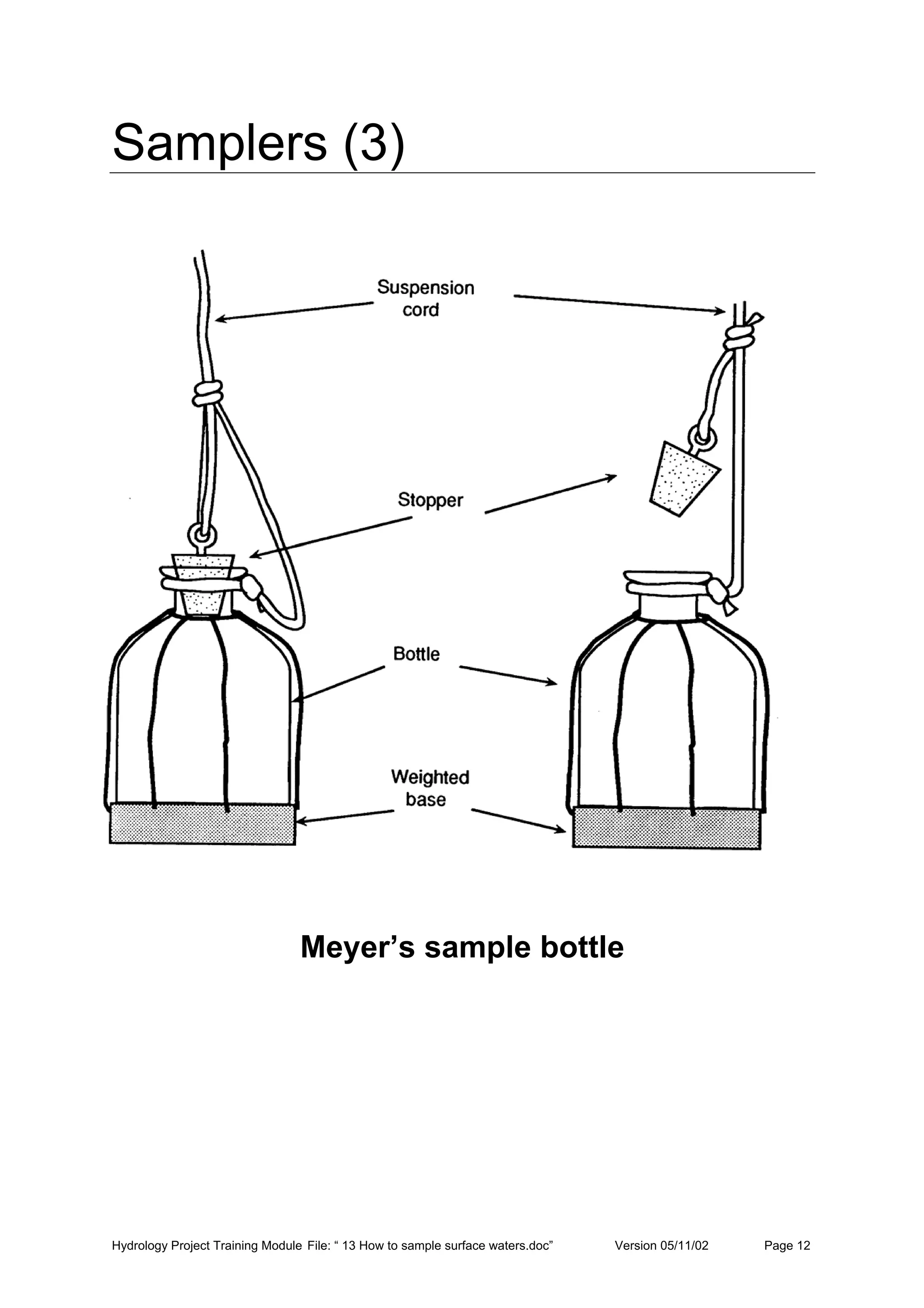 Hydrology Project Training Module File: “ 13 How to sample surface waters.doc” Version 05/11/02 Page 12
Samplers (3)
Meyer’s sample bottle
 