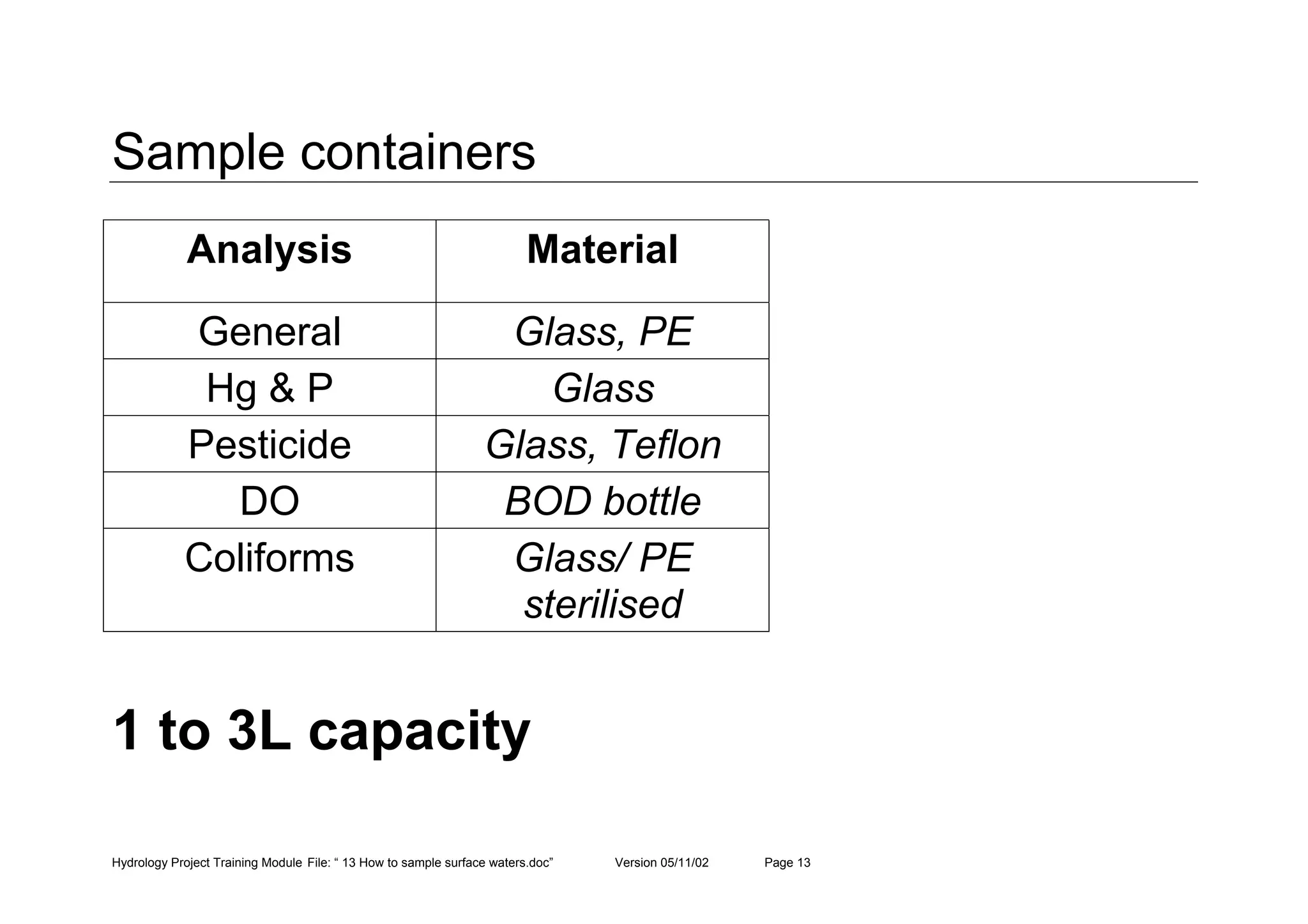 Hydrology Project Training Module File: “ 13 How to sample surface waters.doc” Version 05/11/02 Page 13
Sample containers
Analysis Material
General Glass, PE
Hg & P Glass
Pesticide Glass, Teflon
DO BOD bottle
Coliforms Glass/ PE
sterilised
1 to 3L capacity
 
