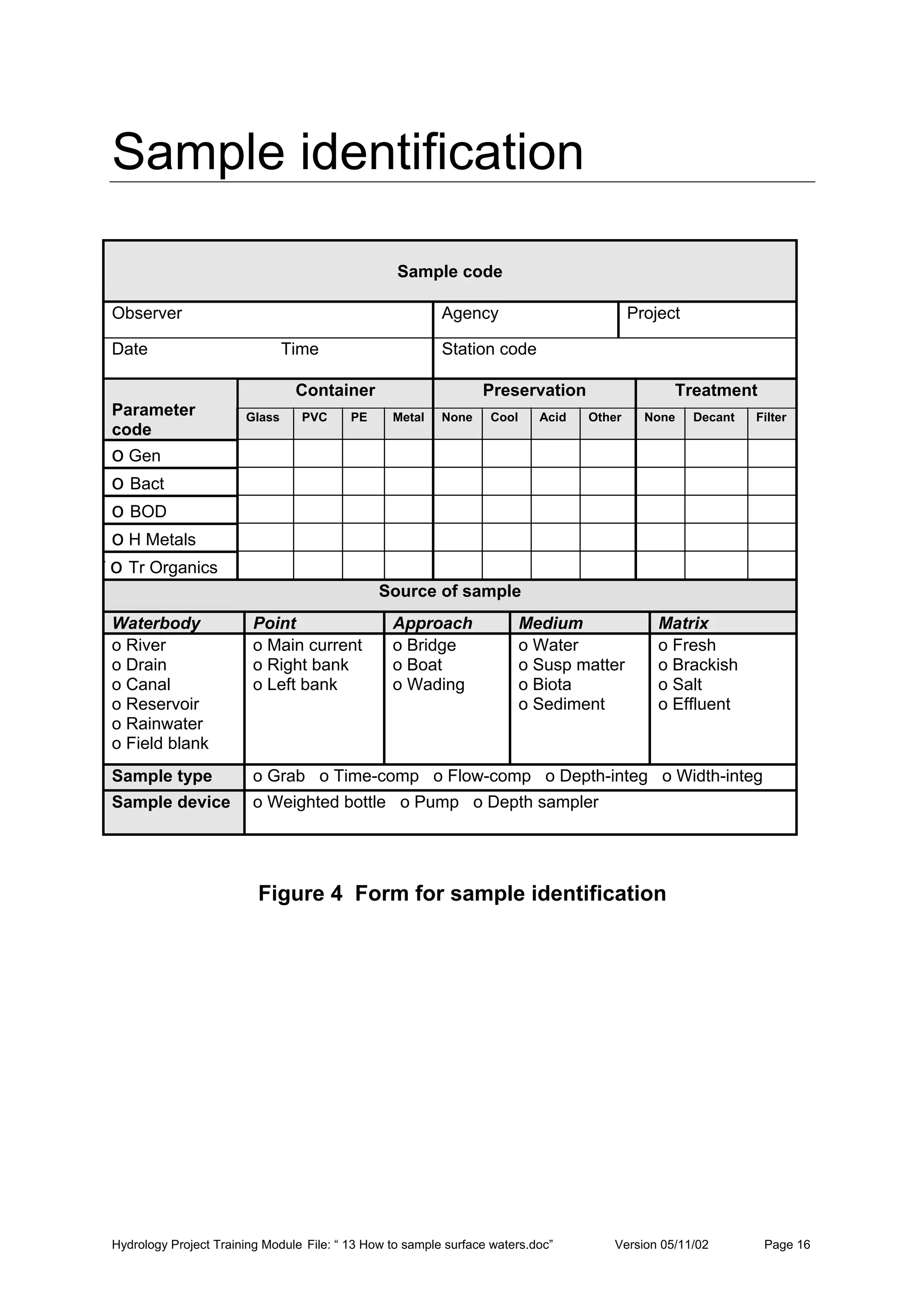 Hydrology Project Training Module File: “ 13 How to sample surface waters.doc” Version 05/11/02 Page 16
Sample identification
Sample code
Observer Agency Project
Date Time Station code
Container Preservation Treatment
Parameter
code
Glass PVC PE Metal None Cool Acid Other None Decant Filter
o Gen
o Bact
o BOD
o H Metals
T o Tr Organics
Source of sample
Waterbody Point Approach Medium Matrix
o River
o Drain
o Canal
o Reservoir
o Rainwater
o Field blank
o Main current
o Right bank
o Left bank
o Bridge
o Boat
o Wading
o Water
o Susp matter
o Biota
o Sediment
o Fresh
o Brackish
o Salt
o Effluent
Sample type o Grab o Time-comp o Flow-comp o Depth-integ o Width-integ
Sample device o Weighted bottle o Pump o Depth sampler
Figure 4 Form for sample identification
 