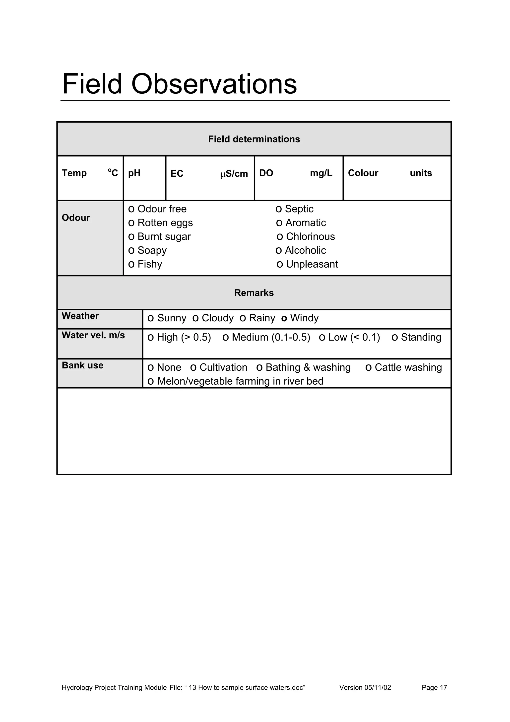 Hydrology Project Training Module File: “ 13 How to sample surface waters.doc” Version 05/11/02 Page 17
Field Observations
Field determinations
Temp o
C pH EC µS/cm DO mg/L Colour units
Odour
o Odour free o Septic
o Rotten eggs o Aromatic
o Burnt sugar o Chlorinous
o Soapy o Alcoholic
o Fishy o Unpleasant
Remarks
Weather o Sunny o Cloudy o Rainy o Windy
Water vel. m/s o High (> 0.5) o Medium (0.1-0.5) o Low (< 0.1) o Standing
Bank use o None o Cultivation o Bathing & washing o Cattle washing
o Melon/vegetable farming in river bed
 