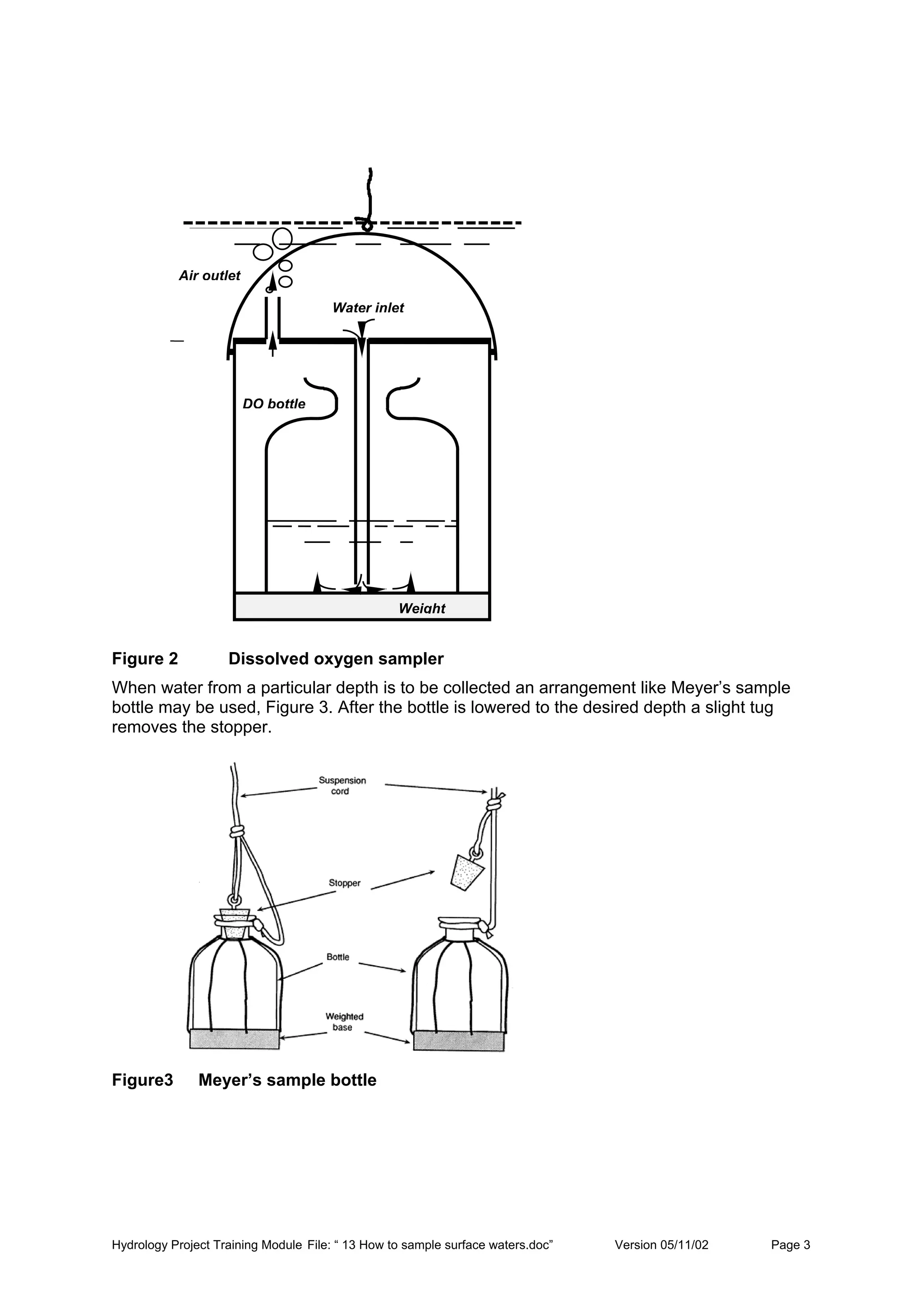 Hydrology Project Training Module File: “ 13 How to sample surface waters.doc” Version 05/11/02 Page 3
Figure 2 Dissolved oxygen sampler
When water from a particular depth is to be collected an arrangement like Meyer’s sample
bottle may be used, Figure 3. After the bottle is lowered to the desired depth a slight tug
removes the stopper.
Figure3 Meyer’s sample bottle
Water inlet
Air outlet
DO bottle
Weight
 