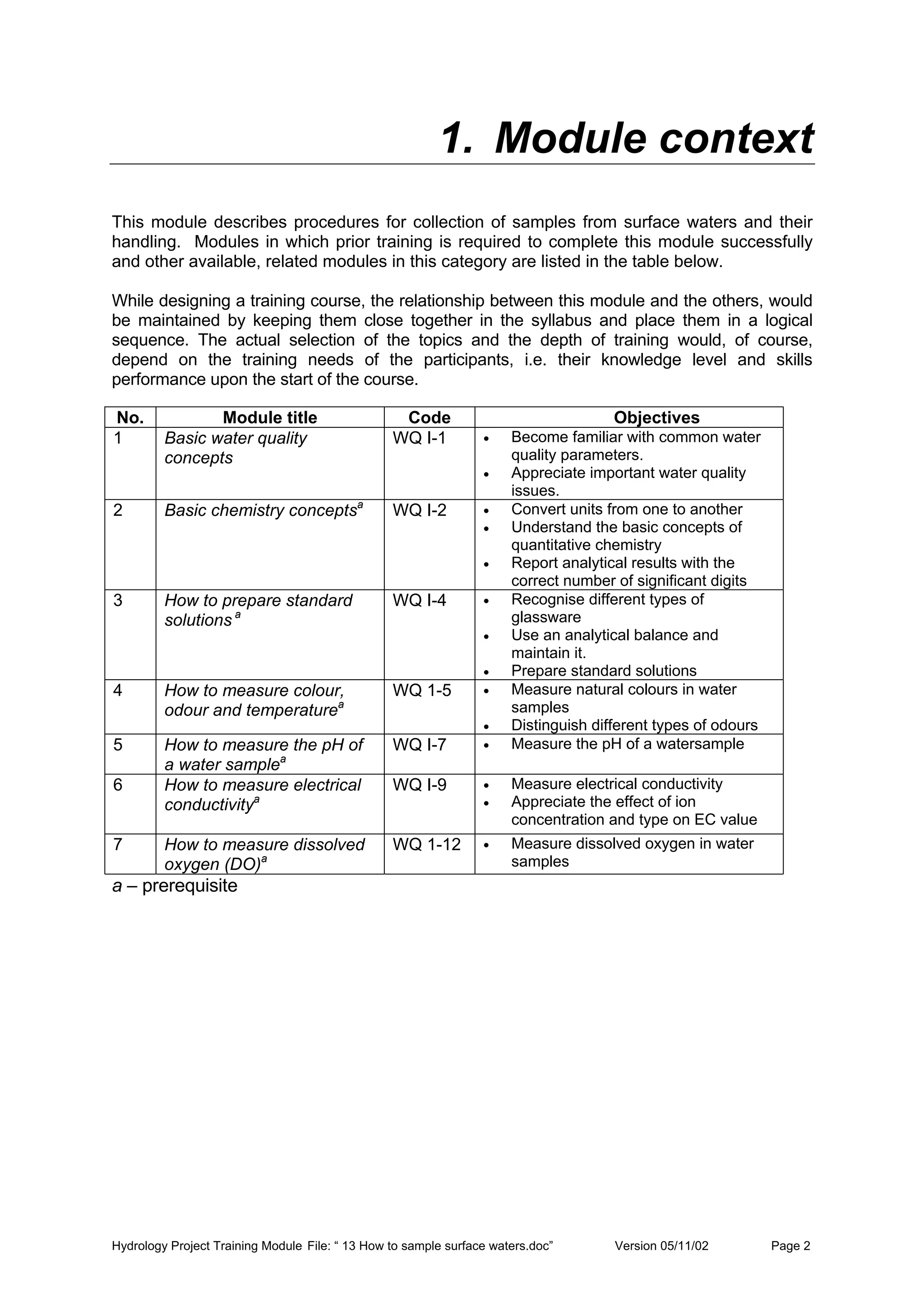 Hydrology Project Training Module File: “ 13 How to sample surface waters.doc” Version 05/11/02 Page 2
1. Module context
This module describes procedures for collection of samples from surface waters and their
handling. Modules in which prior training is required to complete this module successfully
and other available, related modules in this category are listed in the table below.
While designing a training course, the relationship between this module and the others, would
be maintained by keeping them close together in the syllabus and place them in a logical
sequence. The actual selection of the topics and the depth of training would, of course,
depend on the training needs of the participants, i.e. their knowledge level and skills
performance upon the start of the course.
No. Module title Code Objectives
1 Basic water quality
concepts
WQ I-1 • Become familiar with common water
quality parameters.
• Appreciate important water quality
issues.
2 Basic chemistry conceptsa
WQ I-2 • Convert units from one to another
• Understand the basic concepts of
quantitative chemistry
• Report analytical results with the
correct number of significant digits
3 How to prepare standard
solutions a
WQ I-4 • Recognise different types of
glassware
• Use an analytical balance and
maintain it.
• Prepare standard solutions
4 How to measure colour,
odour and temperaturea
WQ 1-5 • Measure natural colours in water
samples
• Distinguish different types of odours
5 How to measure the pH of
a water samplea
WQ I-7 • Measure the pH of a watersample
6 How to measure electrical
conductivitya
WQ I-9 • Measure electrical conductivity
• Appreciate the effect of ion
concentration and type on EC value
7 How to measure dissolved
oxygen (DO)a
WQ 1-12 • Measure dissolved oxygen in water
samples
a – prerequisite
 