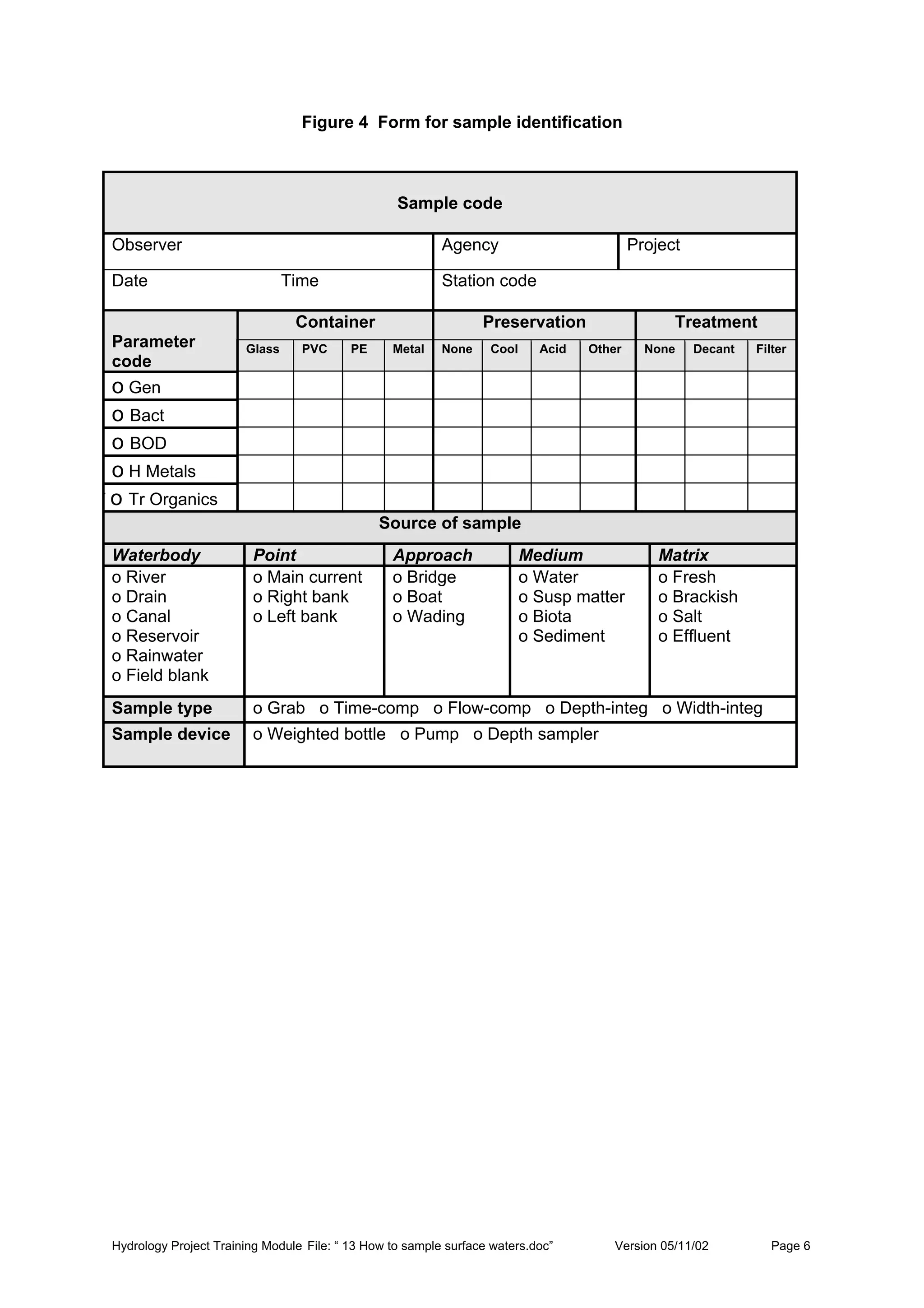 Hydrology Project Training Module File: “ 13 How to sample surface waters.doc” Version 05/11/02 Page 6
Figure 4 Form for sample identification
Sample code
Observer Agency Project
Date Time Station code
Container Preservation Treatment
Parameter
code
Glass PVC PE Metal None Cool Acid Other None Decant Filter
o Gen
o Bact
o BOD
o H Metals
T o Tr Organics
Source of sample
Waterbody Point Approach Medium Matrix
o River
o Drain
o Canal
o Reservoir
o Rainwater
o Field blank
o Main current
o Right bank
o Left bank
o Bridge
o Boat
o Wading
o Water
o Susp matter
o Biota
o Sediment
o Fresh
o Brackish
o Salt
o Effluent
Sample type o Grab o Time-comp o Flow-comp o Depth-integ o Width-integ
Sample device o Weighted bottle o Pump o Depth sampler
 