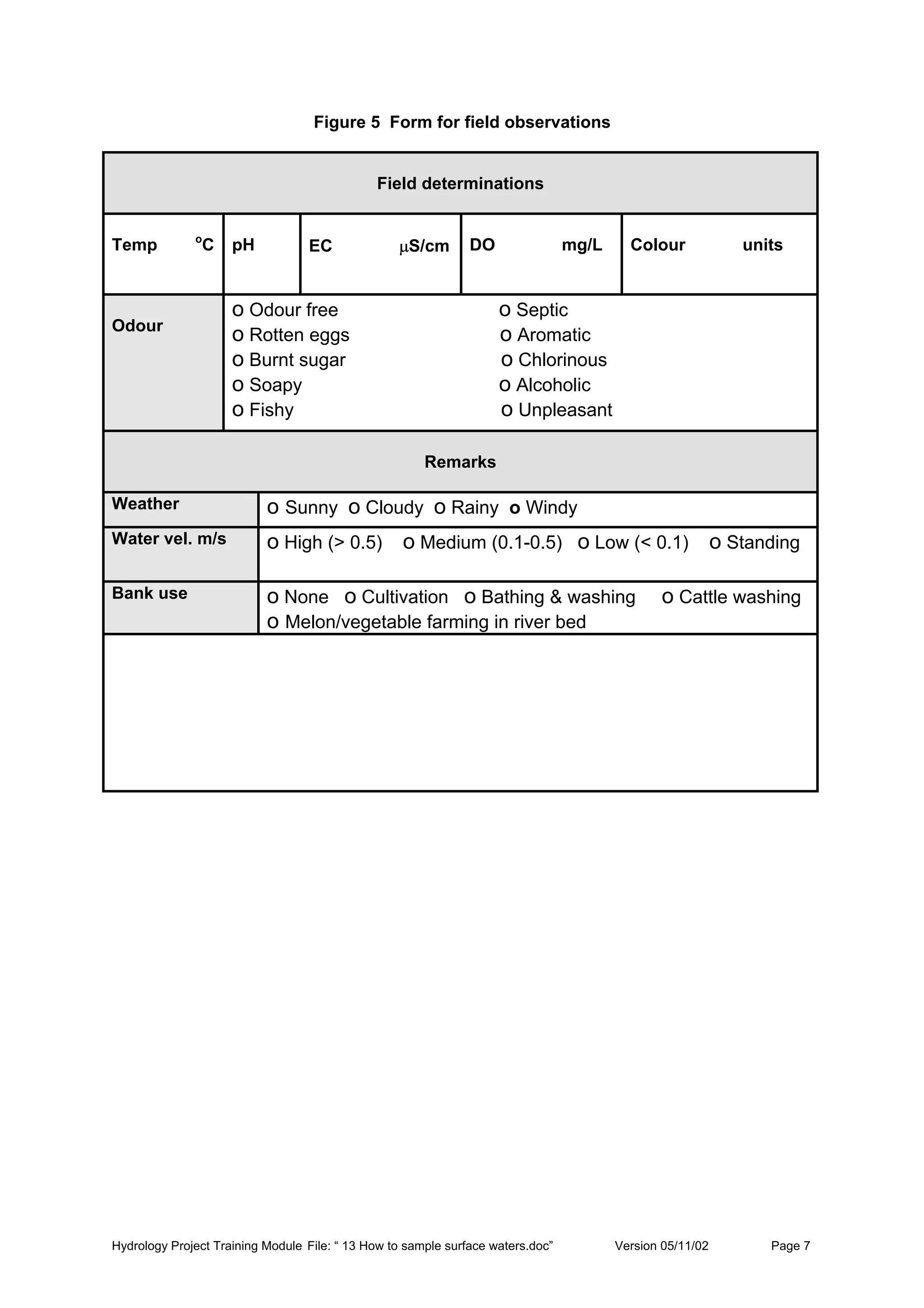 Hydrology Project Training Module File: “ 13 How to sample surface waters.doc” Version 05/11/02 Page 7
Figure 5 Form for field observations
Field determinations
Temp o
C pH EC µS/cm DO mg/L Colour units
Odour
o Odour free o Septic
o Rotten eggs o Aromatic
o Burnt sugar o Chlorinous
o Soapy o Alcoholic
o Fishy o Unpleasant
Remarks
Weather o Sunny o Cloudy o Rainy o Windy
Water vel. m/s o High (> 0.5) o Medium (0.1-0.5) o Low (< 0.1) o Standing
Bank use o None o Cultivation o Bathing & washing o Cattle washing
o Melon/vegetable farming in river bed
 