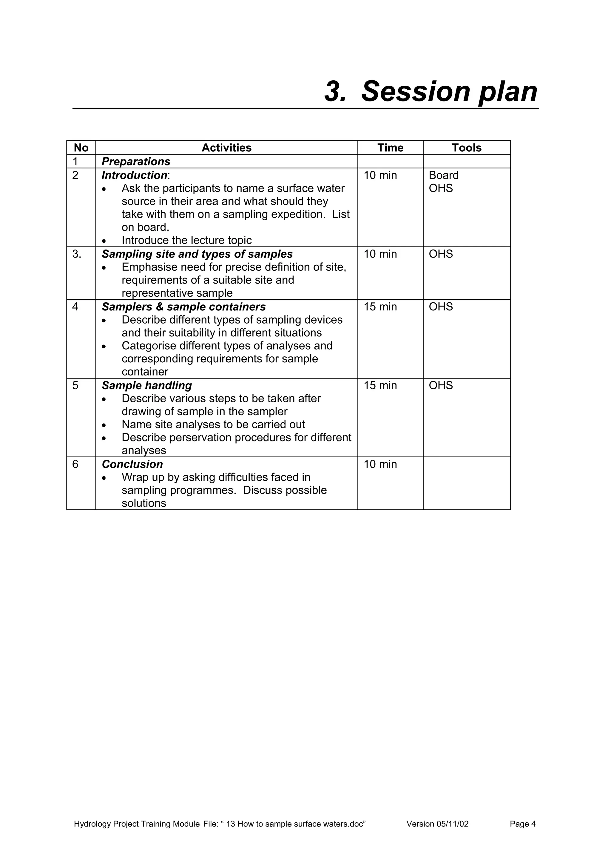Hydrology Project Training Module File: “ 13 How to sample surface waters.doc” Version 05/11/02 Page 4
3. Session plan
No Activities Time Tools
1 Preparations
2 Introduction:
• Ask the participants to name a surface water
source in their area and what should they
take with them on a sampling expedition. List
on board.
• Introduce the lecture topic
10 min Board
OHS
3. Sampling site and types of samples
• Emphasise need for precise definition of site,
requirements of a suitable site and
representative sample
10 min OHS
4 Samplers & sample containers
• Describe different types of sampling devices
and their suitability in different situations
• Categorise different types of analyses and
corresponding requirements for sample
container
15 min OHS
5 Sample handling
• Describe various steps to be taken after
drawing of sample in the sampler
• Name site analyses to be carried out
• Describe perservation procedures for different
analyses
15 min OHS
6 Conclusion
• Wrap up by asking difficulties faced in
sampling programmes. Discuss possible
solutions
10 min
 