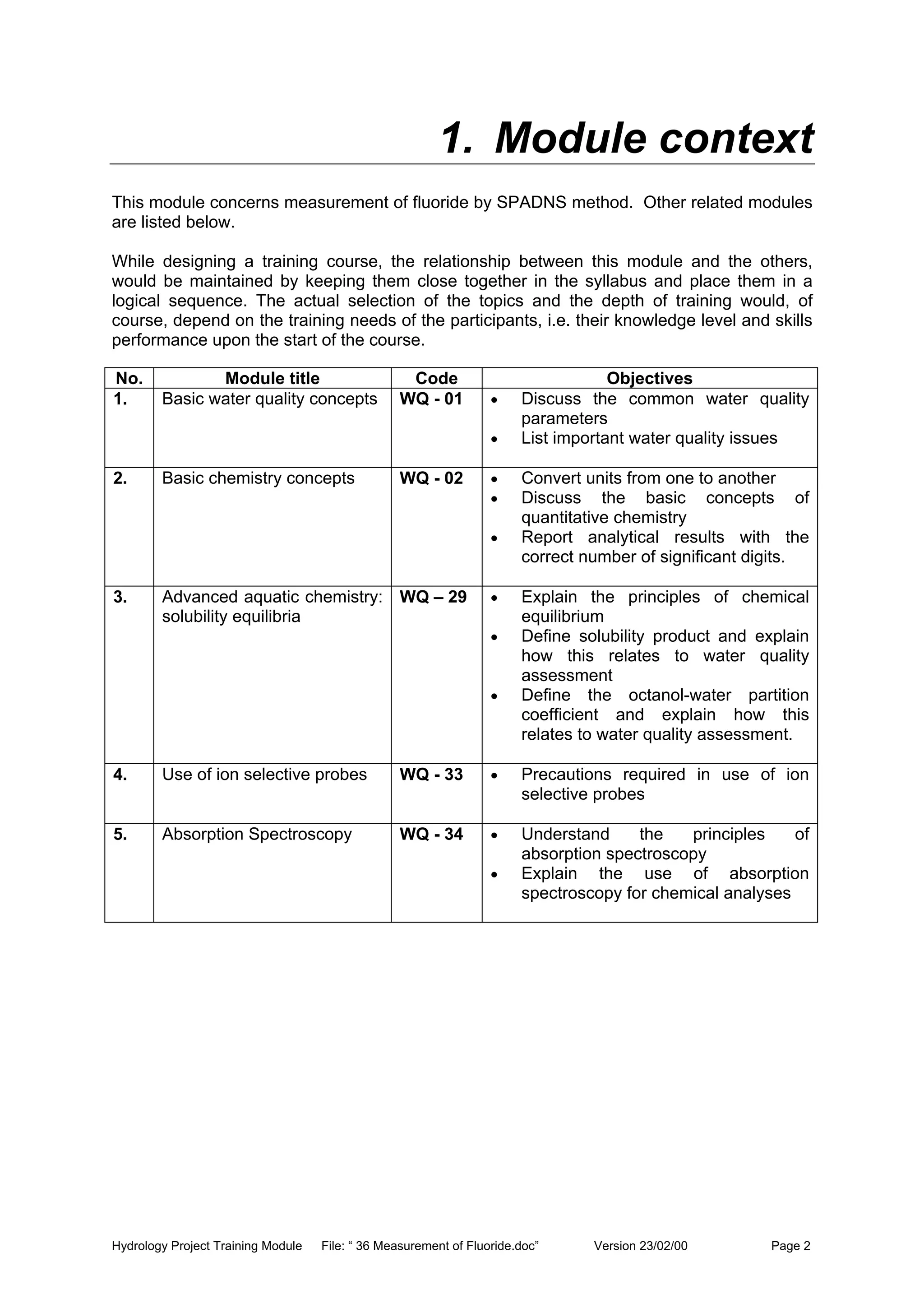 Download-manuals-water quality-wq-training-36measurementoffluoride | PDF