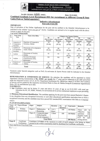 ODISHA STAFF SELECTION COMMISSION
Barrack No I Un V Bhubaneswar - 751054
website-www.ossc.gov.in, e-Mail-orissassc@gmail.com
No.HIE-125/2021-430I /OSSC; Date: 23.12.2021
Combined Graduate Level Recruitment-2021 for recruitment to different Group-B State
Cadre Posts as 'Initial appointee'.
Indicative Advertisement
Post code-CGL/156
IMPORTANT:
Date of activation of the Online Application for the post will be notified in the Detailed Advertisement to be
published in the website "www.ossc.gov.in" shortly. Candidates are advised to be in regular touch with the above
website to apply for the post.
VACANCY POSITION:
SI. Name of the Name of the Office Category wise Vacancy Position
No Post SC ST SEBC UR Total
(Out of which (Out of which (Out of which (Out of which (Out of which
Women) Women) Women) Women) Women)
Inspector of Registrar of Cooperative 19 29 24 55 127
1 Cooperative Societies, Odisha (W-06) (W-10) (W-08) (W-18) (w-42)
Societies
Auditor of Directorate of Co-Operative 04 06 17 44 71
2 Co-operative Audit, Odisha (W-01) (W-02) (W-06) (W-14) (w-23)
Societies
3 Auditor Directorate of Textiles, 01 01 01 03 06
Odisha (W-01) (W-01) (W-02)
Revenue Divisional Nil Nil Nil 01 01
4 Auditor . · ·. Commissioner (SD),
(W-Nil)
Berhampur
5
Inspector of Directorate of Textiles, 05 03 03 17 28
Textiles Odisha (W-02) (W-01) (w-02) (W-08) (w-13
)
Total 29 39 45 120 233
(W-09) (w-13) (w-17) (W-41) (W-80)
Vacancies under Special categories such as PwD, Ex-serivemen & Sports Person shall be indicated in the Detailed
Advertisement.
REMUNERATION & CONDITIONS OF SERVICE: On selection, the candidate will be appointed as Initial
Appointees carrying remuneration of Rs. 25300/- per month (for I st
year) and be enhanced as per slabs prescribed
under the Annexure in Govt. in G.A. & P.G. Department Notification No. 28626/Gen. dated 27.10.2021.The Condition
of Service will be guided by the respective recruitment Rules in force & Odisha Group-B (Contractual Appointment)
Rules, 2013 & amendments up to date.
ELIGIBILITY:
i) Age:-Candidates must not be below 21 years and above 32 years of age as on 01.01.2021 with usual age
relaxation for SC, ST, SEBC, Women, Ex-servicemen & In-service contractual employees as per prevailing
rules.
ii) Minimum Educational Qualification: The candidate applying for the post must have passed Bachelor's Degree
in any discipline from any recognised University or such other educational qualification equivalent there to from a
recognised University and the candidate must have passed M.E standard/HSC examination with Odia as a Language
subject.
PLAN OF EXAMINATION:
1]/age
Stages of Type of Exam Paper Subject Duration No. of Total mark Remarks
Exam
Questions
Stage-I Written Paper-I Mathematics & 1 & ½ 100 JOO Marks There will be
Examination Reasoning Hours Objective type
Paper-II Composite paper 1 Hour 100 100 Marks questions with
(Odia,English, negative marks @
GK & Computer) 0.25 for each
Total Mark 200 Marks wrong answer.
Stage-II Certificate Candidates 1.5 times of the vacancies in order of merit category wise basing on Marks
Verification secured in the written examination shall be shortlisted for Certificate verification
There shall be no Viva-Voce Test
 