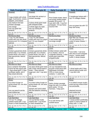 www.TruthAboutAbs.com
Daily Example #1 Daily Example #2 Daily Example #3 Daily Example #4
Breakfast: Breakfast: Breakfast: Breakfast:
3 egg omelete with whole
eggs, mushrooms, onions,
peppers, and cheese
one large link venison or
chicken sausage
2 cantaloupe halves with 1
cup 1% cottage cheese
one medium link lean
chicken sausage
2 slices whole grain toast
with whipped butter
one orange 2 whole eggs any style
one cup green tea
w/stevia
one cup oolong tea
w/stevia
Pina Colada shake: blend
one scoop vanilla protein
powder (20 g prot), 1.5
cups skim milk, 1 cup frzn
pineapple, 1/4 cup heavy
coconut milk
one cup green tea with 1/2
tbsp raw honey
Prot: 36, Carb: 29, Fib: 5, Fat: 19,
Cal: 410
Prot: 33, Carb: 30, Fib: 6, Fat: 25,
Cal: 459
Prot: 33, Carb: 43, Fib: 2, Fat: 12,
Cal: 406
Prot: 32, Carb: 50, Fib: 5, Fat: 3,
Cal: 340
Mid-Morning Meal: Mid-Morning Meal: Mid-Morning Meal: Mid-Morning Meal:
1 cup 1% cott cheese
mixed with one ripe sliced
banana and 1/4 c chopped
walnuts
1 cup 1% cott cheese
mixed with one 8 oz yogurt
and 1/4 cup chopped
pecans
3 hard boiled eggs and
one large orange
high fiber rye crackers with
1/4 cup hommus; 2-3
cubes of swiss cheese; 1
peach
Prot: 36, Carb: 38, Fib: 6, Fat: 22,
Cal: 476
Prot: 44, Carb: 30, Fib: 4, Fat: 22,
Cal: 482
Prot: 20, Carb: 25, Fib: 5, Fat: 14,
Cal: 291
Prot: 14, Carb: 45, Fib: 10, Fat: 9,
Cal: 300
Lunch: Lunch: Lunch: Lunch:
chicken guacamole whole
wheat wrap: 4 oz chicken
breast sliced, w/w wrap, 2
tbsp gaucamole, lettuce,
tomato
chicken guacamole whole
wheat pita: 4 oz chicken
breast sliced, w/w pita, 2
tbsp gaucamole, lettuce,
tomato
Grilled chicken salad with
4 oz chicken, olive oil
vinagrette dressing, 1 slice
whole grain toast with
whipped butter
Tuna melts: 1 can tuna
with olive oil and chopped
onions, 1 whole wheat
muffin, 2 slices cheese
Prot: 32, Carb: 40, Fib: 6, Fat: 17,
Cal: 423
Prot: 32, Carb: 42, Fib: 8, Fat: 17,
Cal: 425
Prot: 32, Carb: 30, Fib: 7, Fat: 18,
Cal: 389
Prot: 49, Carb: 32, Fib: 5, Fat: 15,
Cal: 440
Mid-Afternoon Meal: Mid-Afternoon Meal: Mid-Afternoon Meal: Mid-Afternoon Meal:
6-oz container Stonyfield
Farms fat free yogurt with
1 tbsp wheat germ, 2 tbsp
sunflower seeds, and 2
tbsp sliced almonds
one slice whole grain toast
with 2 tbsp natural peanut
butter, 1 tbsp reduced
sugar jam, and 1 cup skim
milk
1/4 cup macadamia nuts,
20 gram small piece dark
bittersweet chocolate
(70% or more cocoa
content), 1 c skim milk
1 sliced apple with 2 tbsp
natural peanut butter and
1 cup skim milk
Prot: 14, Carb: 34, Fib: 8, Fat: 16,
Cal: 312
Prot: 20, Carb: 40, Fib: 5, Fat: 17,
Cal: 378
Prot: 12, Carb: 24, Fib: 4, Fat: 28,
Cal: 384
Prot: 18, Carb: 40, Fib: 6, Fat: 17,
Cal: 370
Dinner: Dinner: Dinner: Dinner:
4 oz bison burger on
whole wheat roll, one slice
2% cheese
4 oz lean turkey burger on
whole wheat roll, one slice
2% cheese
4 oz baked orange roughy,
small serving mixed brown
rice and lentils
one cup peas & carrots
spinach and carrot salad
with lite balsamic dressing
Garlic chicken sausage
large link with 2 oz whole
grain pasta, 1/2 cup
marinara, 1 tbsp parm
steamed broccoli
iced rooibos tea water water iced rooibos tea
Prot: 42, Carb: 40, Fib: 9, Fat: 13,
Cal: 418
Prot: 38, Carb: 38, Fib: 7, Fat: 14,
Cal: 409
Prot: 28, Carb: 46, Fib: 8, Fat: 10,
Cal: 362
Prot: 35, Carb: 33, Fib: 8, Fat: 6,
Cal: 300
Late Night Meal: Late Night Meal: Late Night Meal: Late Night Meal:
1/2 cup 1% cottage
cheese mixed with 1 cup
frozen or fresh blueberries
1/2 cup fat free ricotta
cheese with 1 cup frozen
or fresh strawberries
4 oz cold shrimp with
cocktail sauce
1 scoop protein (preferably
casein or hemp instead of
whey) with 1 c milk
Prot: 18, Carb: 20, Fib: 4, Fat: 2,
Cal: 156
Prot: 18, Carb: 24, Fib: 4, Fat:
0.5, Cal: 161
Prot: 22, Carb: 12, Fib: 1, Fat: 1,
Cal: 142
Prot: 28, Carb: 14, Fib: 0, Fat: 1,
Cal: 180
Total Daily Calories: 2200 Total Daily Calories: 2300 Total Daily Calories: 2000 Total Daily Calories: 1950
104
 