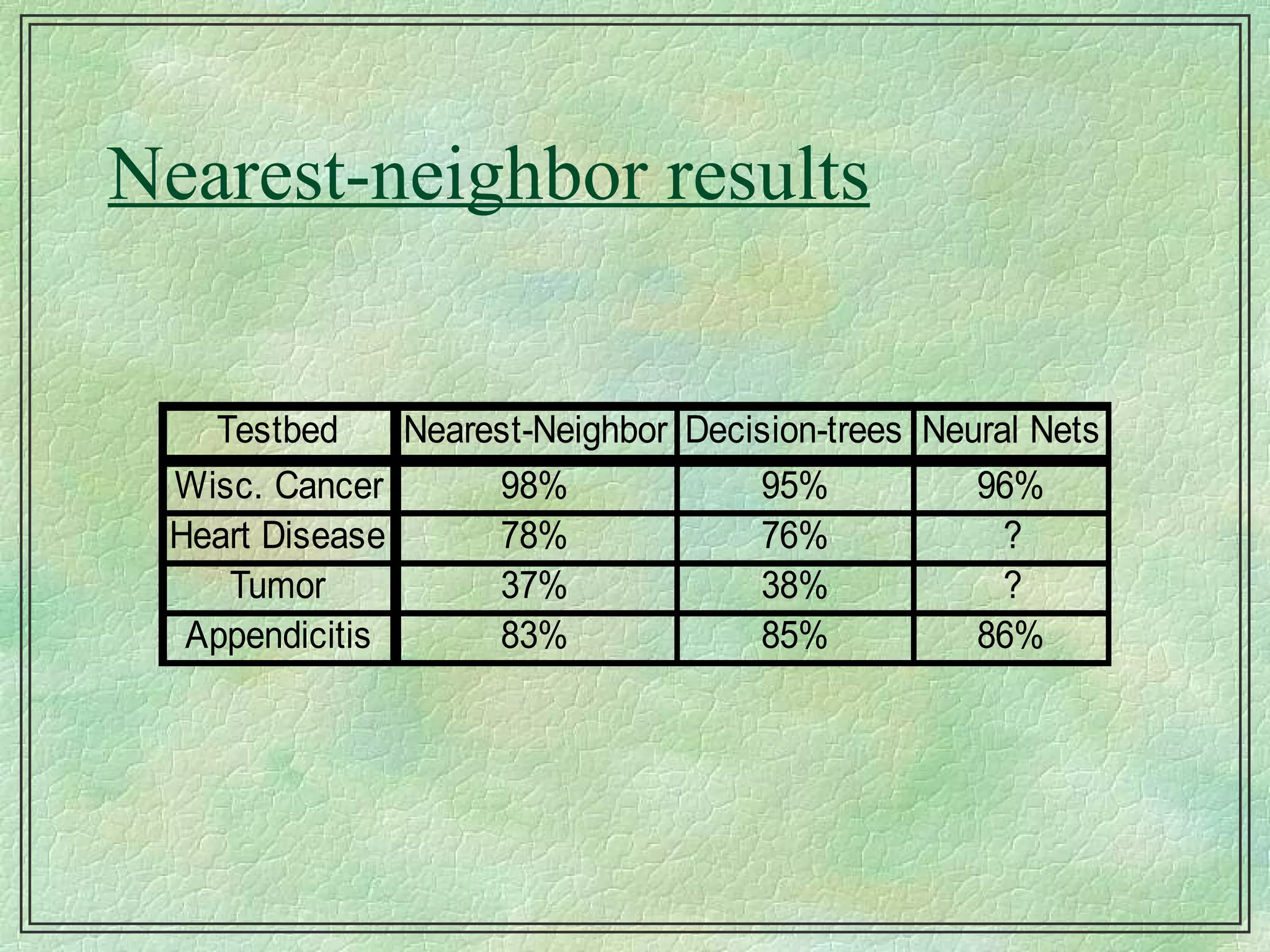 Nearest-neighbor results 