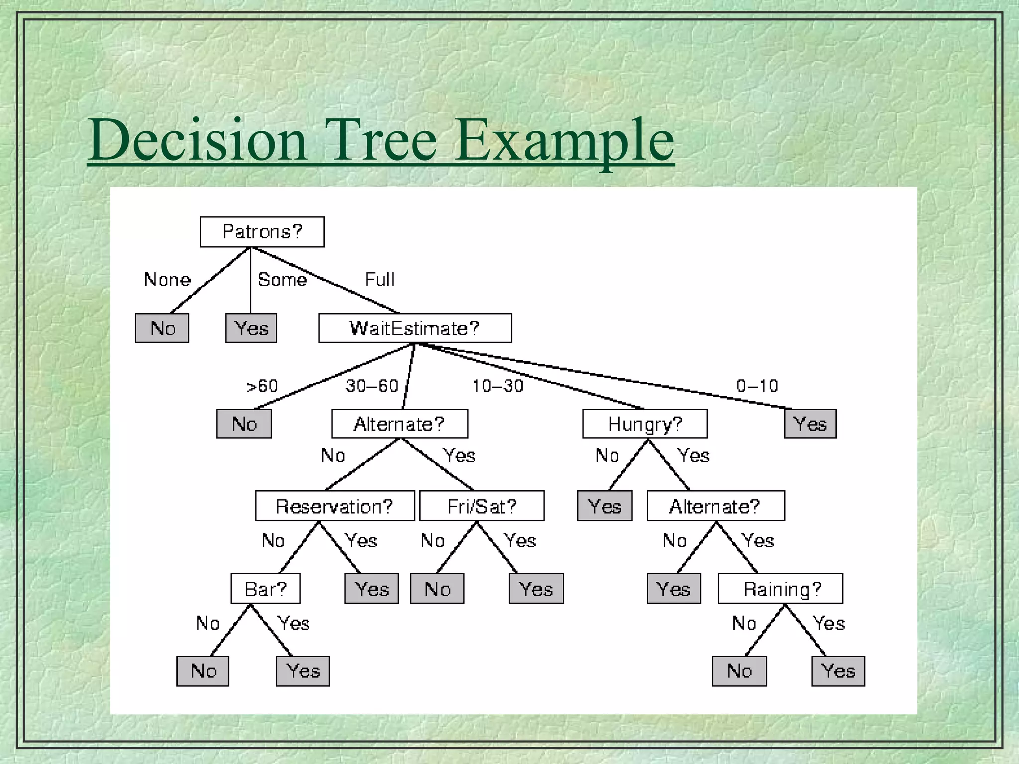 Decision Tree Example 