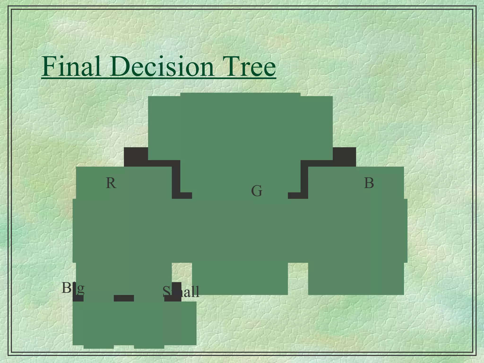 Final Decision Tree R B G Big Small 