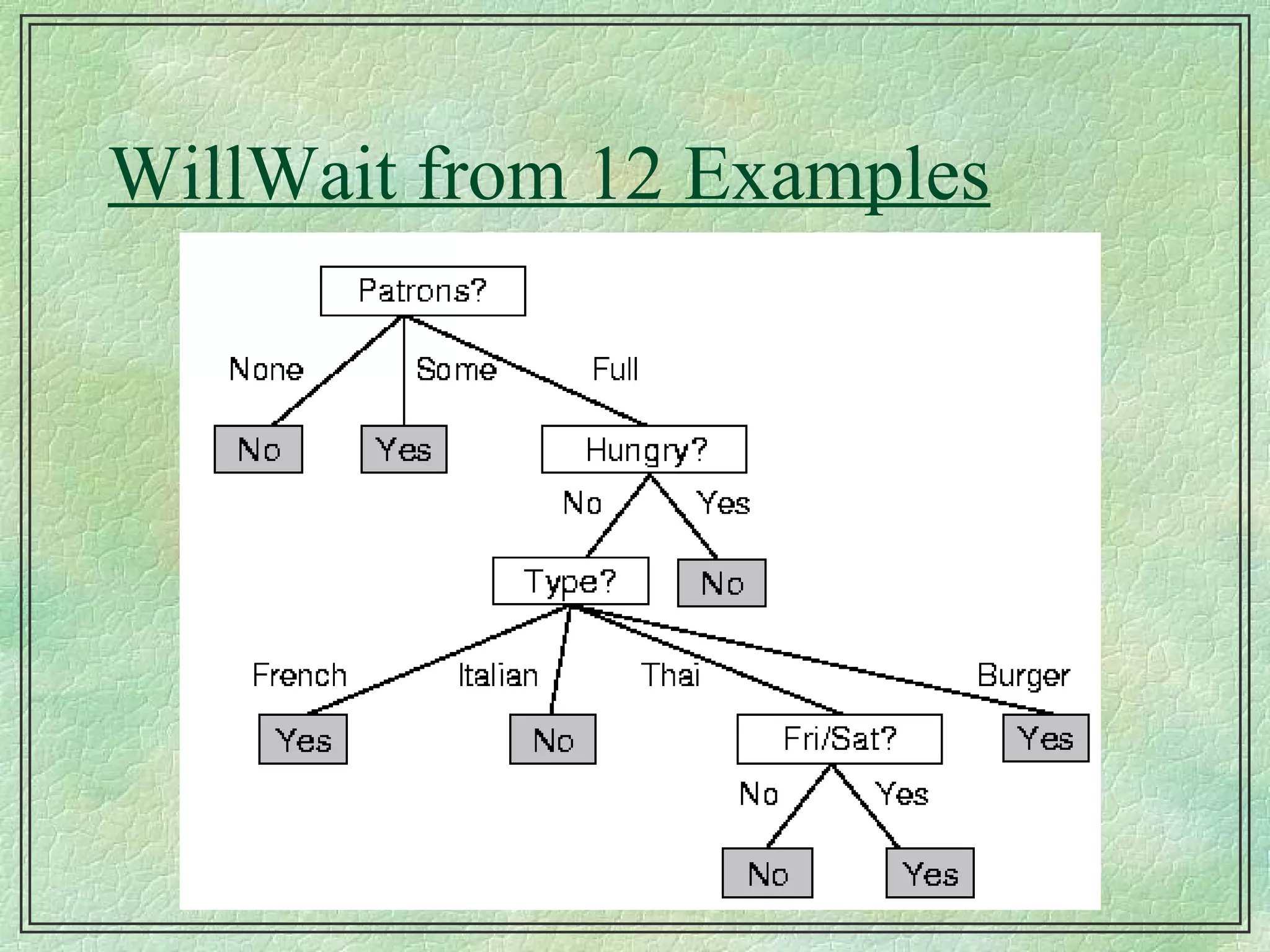 WillWait from 12 Examples 