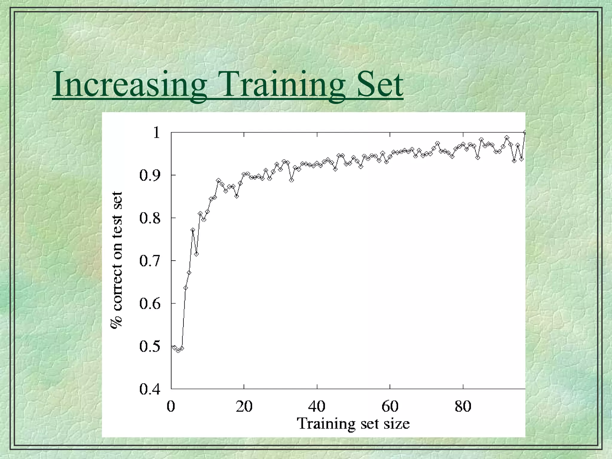 Increasing Training Set 