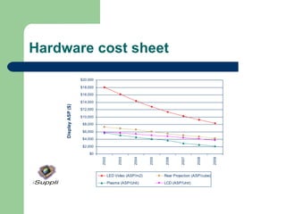 Hardware cost sheet 