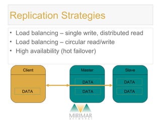 Download presentation | PPT