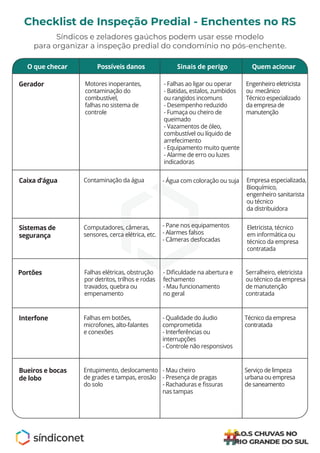 Caixa d’água
Sistemas de
segurança
Portões
Interfone
Bueiros e bocas
de lobo
Checklist de Inspeção Predial - Enchentes no RS
Síndicos e zeladores gaúchos podem usar esse modelo
para organizar a inspeção predial do condomínio no pós-enchente.
O que checar
Contaminação da água
Computadores, câmeras,
sensores, cerca elétrica, etc.
Falhas elétricas, obstrução
por detritos, trilhos e rodas
travados, quebra ou
empenamento
Falhas em botões,
microfones, alto-falantes
e conexões
Entupimento, deslocamento
de grades e tampas, erosão
do solo
- Água com coloração ou suja
- Pane nos equipamentos
- Alarmes falsos
- Câmeras desfocadas
- Diﬁculdade na abertura e
fechamento
- Mau funcionamento
no geral
- Qualidade do áudio
comprometida
- Interferências ou
interrupções
- Controle não responsivos
- Mau cheiro
- Presença de pragas
- Rachaduras e ﬁssuras
nas tampas
Empresa especializada,
Bioquímico,
engenheiro sanitarista
ou técnico
da distribuidora
Eletricista, técnico
em informática ou
técnico da empresa
contratada
Serralheiro, eletricista
ou técnico da empresa
de manutenção
contratada
Técnico da empresa
contratada
Serviço de limpeza
urbana ou empresa
de saneamento
Possíveis danos Quem acionar
Motores inoperantes,
contaminação do
combustível,
falhas no sistema de
controle
- Falhas ao ligar ou operar
- Batidas, estalos, zumbidos
ou rangidos incomuns
- Desempenho reduzido
- Fumaça ou cheiro de
queimado
- Vazamentos de óleo,
combustível ou líquido de
arrefecimento
- Equipamento muito quente
- Alarme de erro ou luzes
indicadoras
Engenheiro eletricista
ou mecânico
Técnico especializado
da empresa de
manutenção
Gerador
Sinais de perigo
 