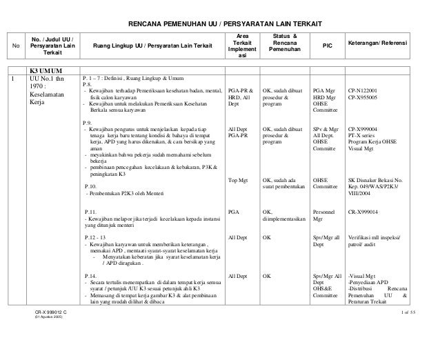 Download strategi-implementasi-peraturan-k3l-picnya