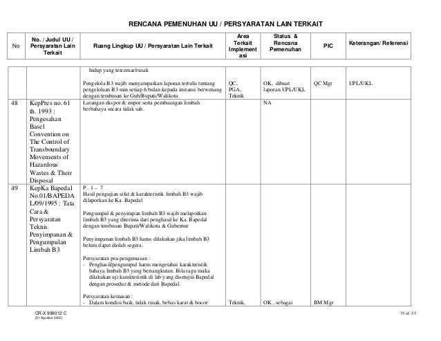 Download strategi-implementasi-peraturan-k3l-picnya