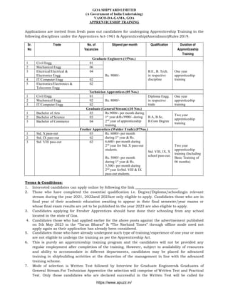 GOA SHIPYARD LIMITED
(A Government of India Undertaking)
VASCO-DA-GAMA, GOA
APPRENTICESHIP TRAINING
Applications are invited from fresh pass out candidates for undergoing Apprenticeship Training in the
following disciplines under the Apprentices Act-1961 & Apprenticeship(Amendment)Rules 2019.
Sr.
No
Trade No. of
Vacancies
Stipend per month Qualification Duration of
Apprenticeship
Training
Graduate Engineers (15Nos.)
1 Civil Engg 01
Rs. 9000/-
B.E., B. Tech.
in respective
discipline
One year
apprenticeship
training
2 Mechanical Engg 06
3 Electrical/Electrical &
Electronics Engg
04
4 IT/Computer Engg 02
5 Electronics/Electronics &
Telecomm Engg
02
Technician Apprentices (05 Nos.)
1 Civil Engg 01
Rs. 8000/-
Diploma Engg.
in respective
trade
One year
apprenticeship
training
2 Mechanical Engg 02
3 IT/Computer Engg 02
Graduate (General Stream) (10 Nos.)
1 Bachelor of Arts 03 Rs.9000/- per month during
1st
year &Rs.9900/- during
2nd
year of apprenticeship
training
B.A, B.Sc,
B.Com Degree
Two year
apprenticeship
training
2 Bachelor of Science 03
3 Bachelor of Commerce 04
Fresher Apprentices (Welder Trade) (07Nos.)
1 Std. X pass-out 03 Rs. 6000/- per month
during 1st
year & Rs.
6,600/- per month during
2nd
year for Std. X pass-out
students.
Rs. 5000/- per month
during 1st
year & Rs.
5,500/- per month during
2nd
year forStd. VIII & IX
pass-out students.
Std. VIII, IX, X
school pass-out.
Two year
apprenticeship
training (Including
Basic Training of
06 months)
2 Std. IX pass-out 02
3 Std. VIII pass-out 02
Terms & Conditions:
1. Interested candidates can apply online by following the link ________________________.
2. Those who have completed the essential qualification i.e. Degree/Diploma/schoolingin relevant
stream during the year 2021, 2022and 2023are only eligible to apply. Candidates those who are in
final year of their academic education awaiting to appear in their final semester/year exams or
whose final exam results are yet to be published in the year 2023 are also eligible to apply.
3. Candidates applying for Fresher Apprentices should have done their schooling from any school
located in the state of Goa.
4. Candidates those who had applied earlier for the above posts against the advertisement published
on 5th May 2023 in the “Tarun Bharat” & “The Navhind Times” through offline mode need not
apply again as their application has already been considered.
5. Candidates those who have already undergone such type of training/experience of one year or more
are not eligible to undergo the training as per the Apprenticeship Act.
6. This is purely an apprenticeship training program and the candidates will not be provided any
regular employment after completion of the training. However, subject to availability of resources
and ability to accommodate in different departments, candidates may be placed for advanced
training in shipbuilding activities at the discretion of the management in line with the advanced
training scheme.
7. Mode of selection is Written Test followed by Interview for Graduate Engineers& Graduates of
General Stream.For Technician Apprentice the selection will comprise of Written Test and Practical
Test. Only those candidates who are declared successful in the Written Test will be called for
https://www.apuzz.in/
 