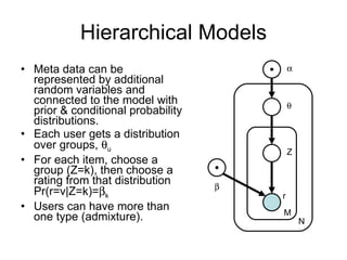Hierarchical Models Meta data can be represented by additional random variables and connected to the model with prior & conditional probability distributions. Each user gets a distribution over groups,   u For each item, choose a group (Z=k), then choose a rating from that distribution Pr(r=v|Z=k)=  k Users can have more than one type (admixture). Z r  M N   