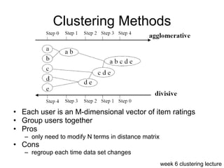 Clustering Methods Each user is an M-dimensional vector of item ratings Group users together Pros only need to modify N terms in distance matrix  Cons regroup each time data set changes week 6 clustering lecture 
