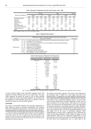 RURAL-URBAN MIGRATION AND URBAN INFORMAL SECTOR IN INDIA: AN INTER ...
