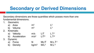 Secondary or Derived Dimensions
Secondary dimensions are those quantities which posses more than one
fundamental dimensions.
1. Geometric
a) Area
b) Volume
m2
m3
L2
L3
2. Kinematic
a) Velocity
b) Acceleration
m/s
m/s2
L/T
L/T2
L.T-1
L.T-2
3. Dynamic
a) Force
b) Density
N ML/T
kg/m3 M/L3
M.L.T-1
M.L-3
 