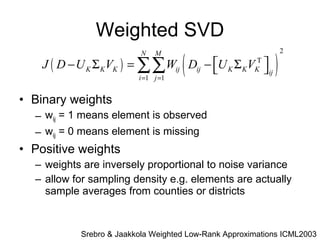 Weighted SVD Binary weights w ij  = 1 means element is observed w ij  = 0 means element is missing Positive weights weights are inversely proportional to noise variance allow for sampling density e.g. elements are actually sample averages from counties or districts Srebro & Jaakkola Weighted Low-Rank Approximations ICML2003 