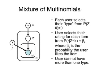 Mixture of Multinomials Each user selects their “type” from P(Z|  )=  User selects their rating for each item from P(r|Z=k) =   k , where   k  is the probability the user likes the item. User cannot have more than one type. Z r  M N  