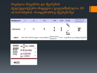 რიცხვთა მოცემისა და შეკრების
ძველეგვიპტური მოდელი ( დაფუძნებულია 10-
ის ხარისხების რაოდენობრივ შეკრებაზე)
 
