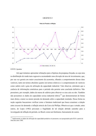 GRÁFICO 2 
Hiato do Produto x Inflação 
8,0 
6,0 
4,0 
2,0 
0,0 
-2,0 
-4,0 
-6,0 
1947 1948 1949 1950 1951 1952 1953 1954 1955 1956 1957 1958 1959 1960 1961 1962 1963 
90,0 
80,0 
70,0 
60,0 
50,0 
40,0 
30,0 
20,0 
10,0 
0,0 
Hiato indústria IGP- DI 
FONTE: Ipeadata 
Até aqui tentamos apresentar refutações para a hipótese da poupança forçada, ou seja uma 
re-distribuição de renda mais regressiva acomodando uma elevação da taxa de investimento, que, 
por sua vez geraria um maior crescimento da economia, olhando o comportamento dessas duas 
variáveis, tanto em termos absolutos quanto em termos relativos e o comportamento de variáveis 
como salário real e grau de utilização da capacidade industrial. Vale observar, entretanto que a 
carência de informações estatísticas para o período não permite uma conclusão definitiva. Não 
possuímos, por exemplo, dados da massa de salários para observar se essa caiu ou não. Também 
não possuímos os dados de capacidade ociosa industrial efetiva*** que demonstrariam de forma 
mais direta a maior ou menor pressão da demanda sobre a capacidade instalada. Dessa forma na 
seção seguinte buscaremos verificar como a literatura tradicional que busca examinar a relação 
entre excesso de demanda e inflação através da Curva de Phillips. Observa-se que o estudo, entre 
outros, de Lopes (1982) provaram a fragilidade de tal relação abrindo caminho para a 
investigação da inflação do período, no Brasil, como um fenômeno, basicamente de custos. 
*** Infelizmente os dados de utilização de capacidade produtiva só passaram a ser pesquisados pela FGV a partir do 
final dos anos 1960. 
 